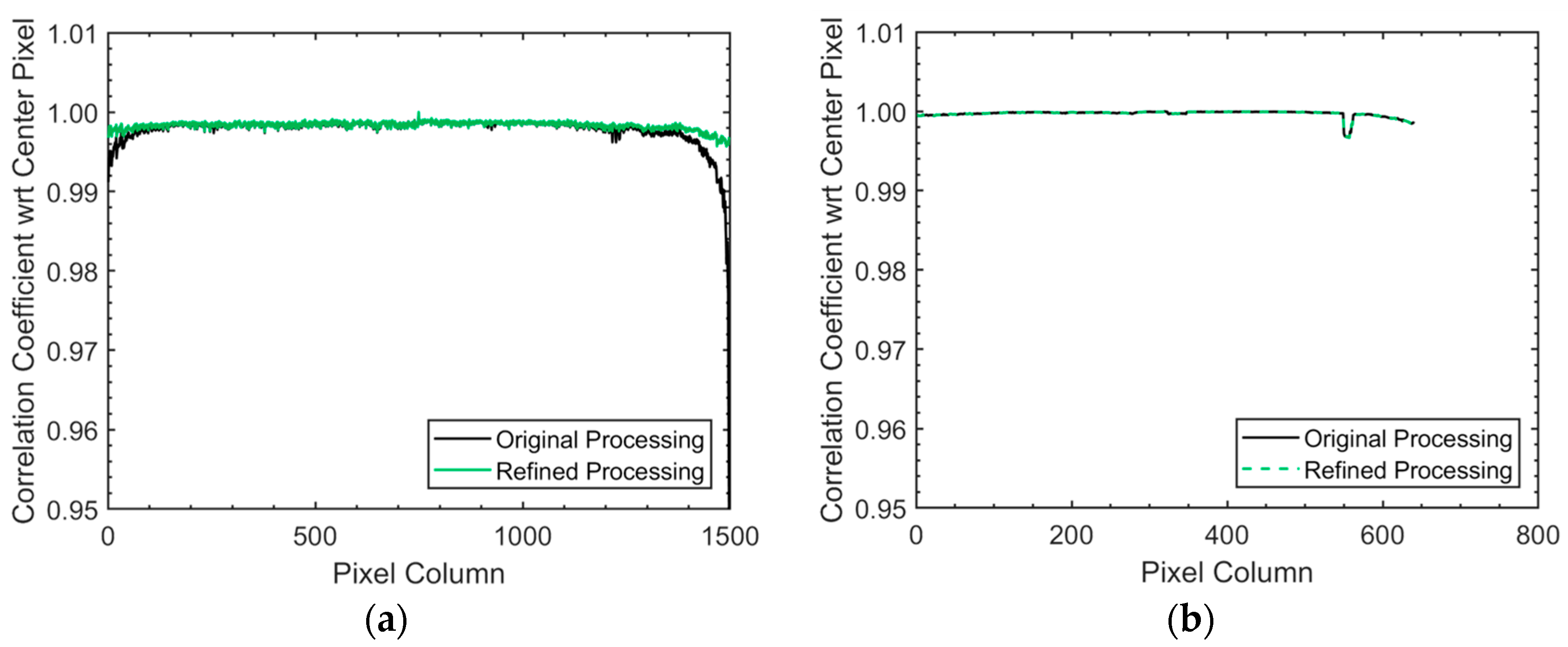 Remotesensing 10 00231 g013a 550