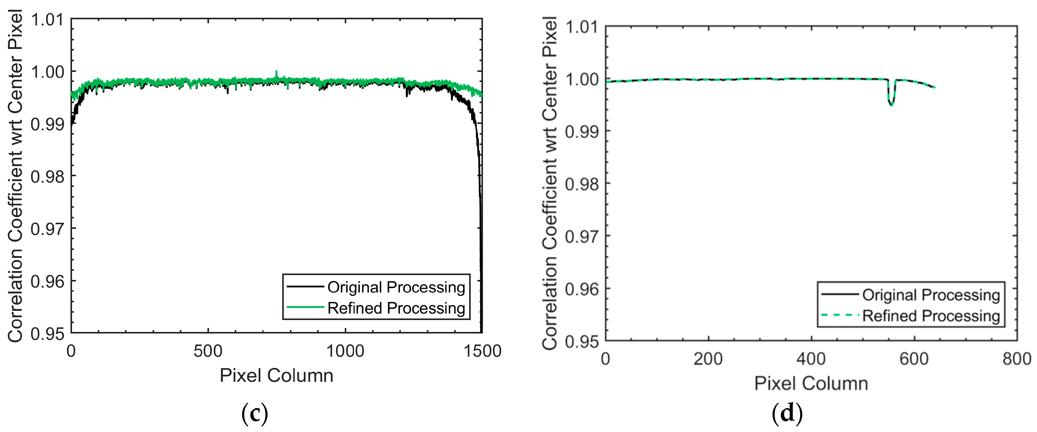 Remotesensing 10 00231 g013b 550