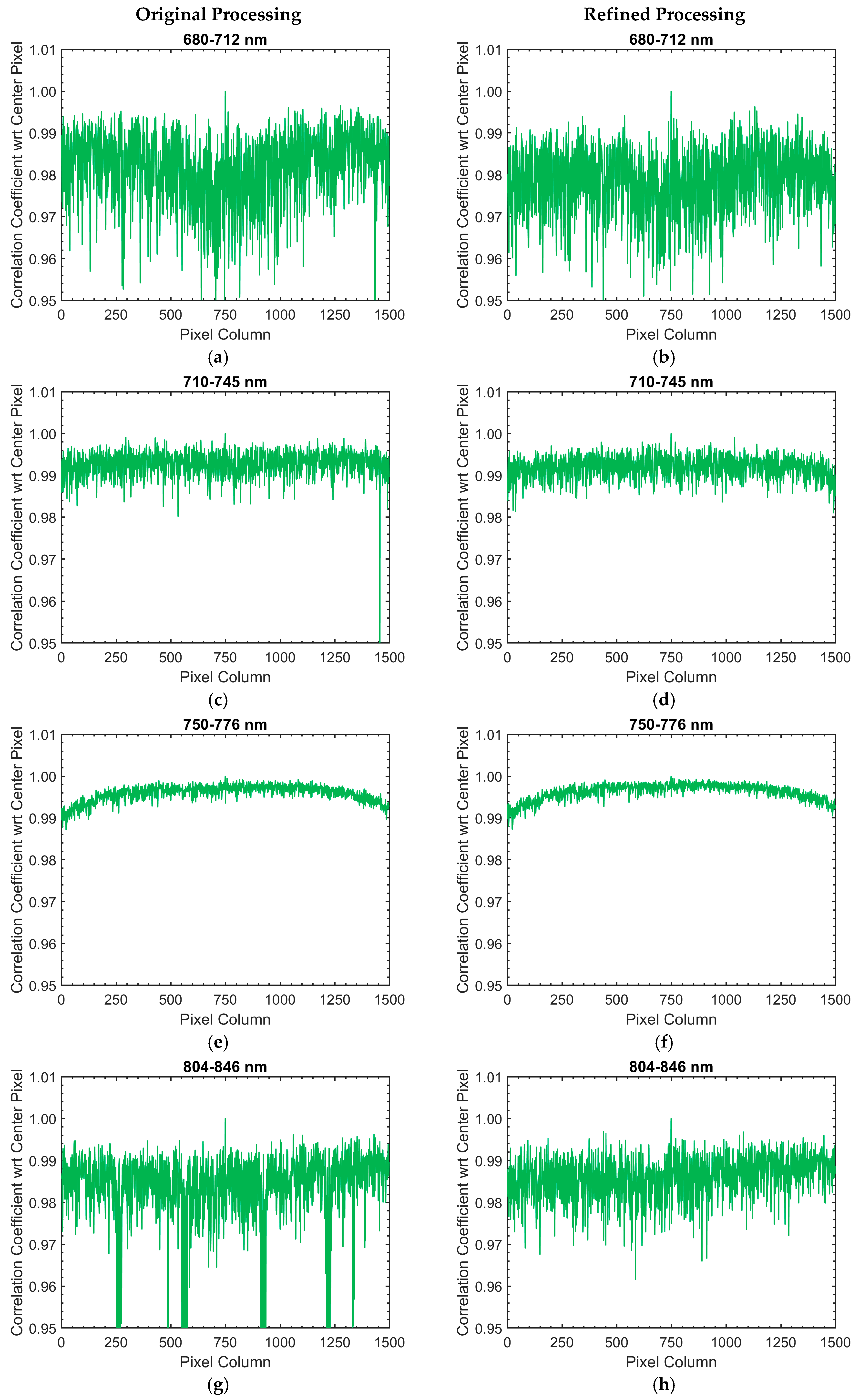 Remotesensing 10 00231 g018a 550