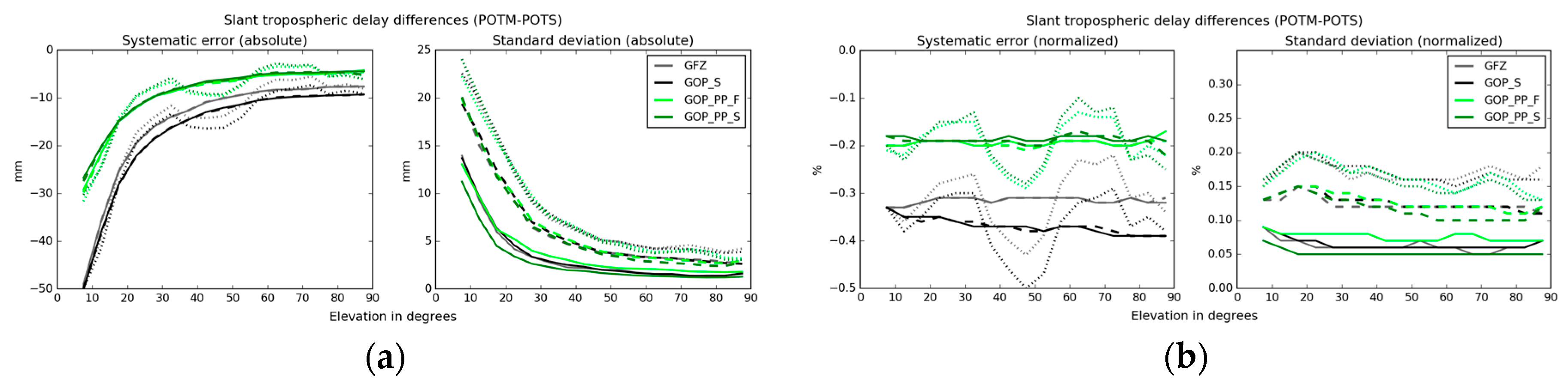 Remotesensing 10 00232 g011