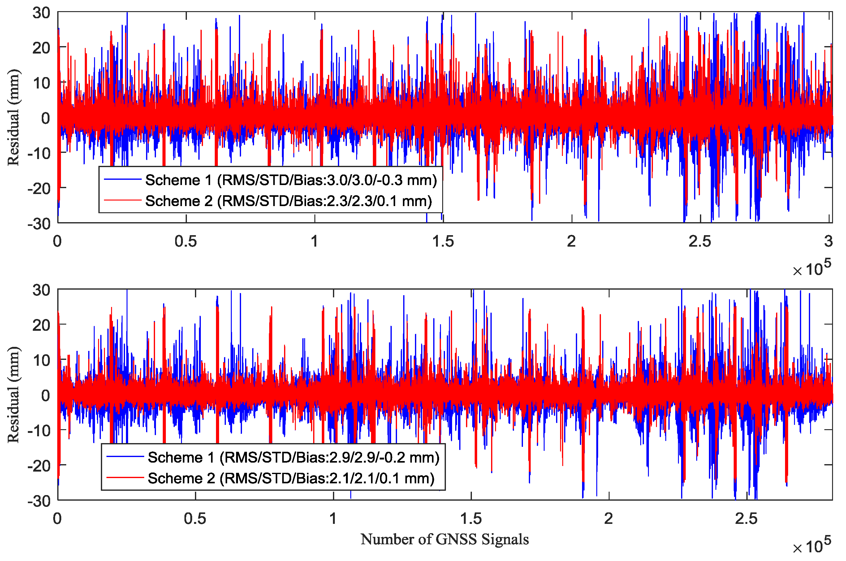 Remotesensing 10 00234 g004