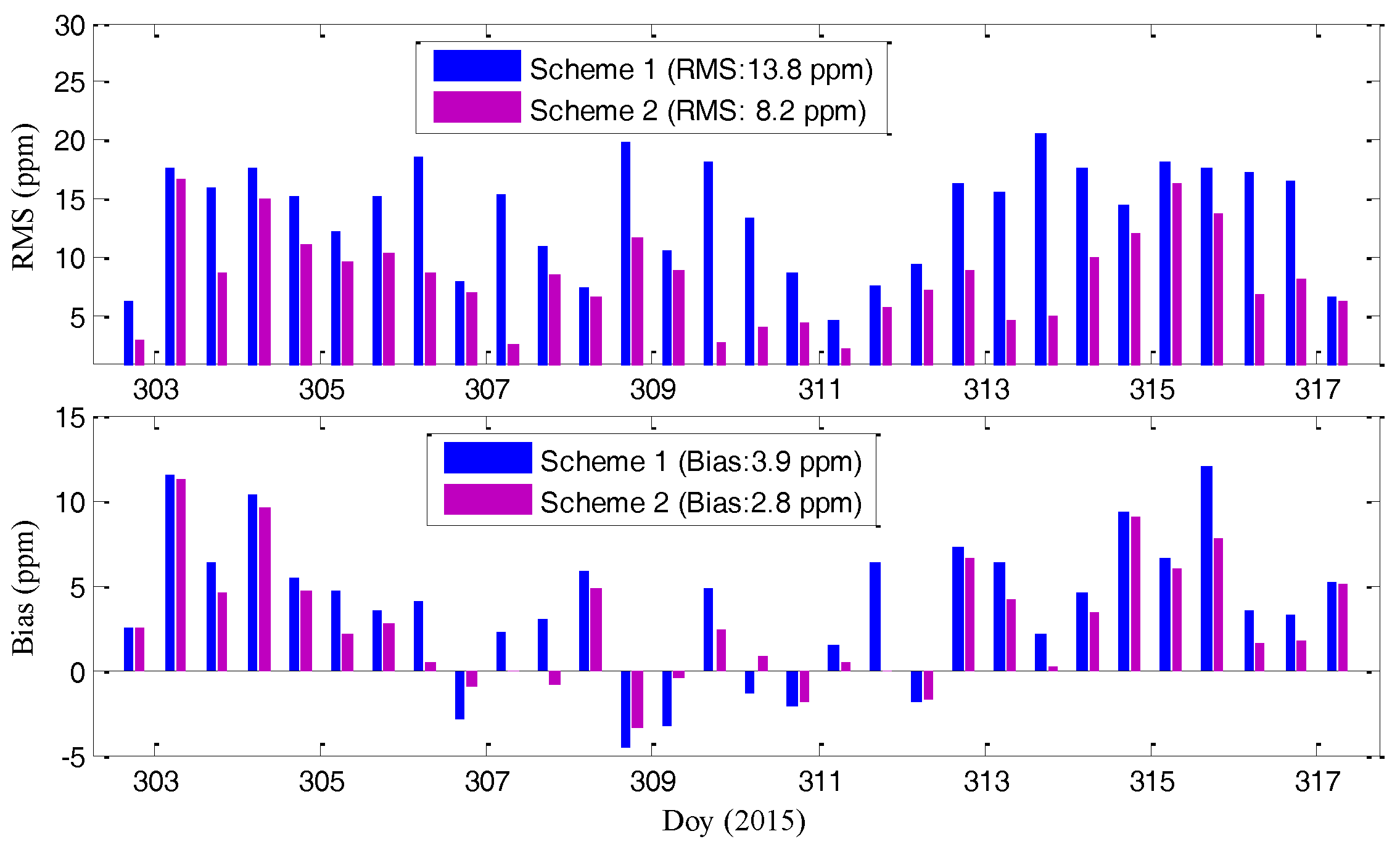 Remotesensing 10 00234 g008