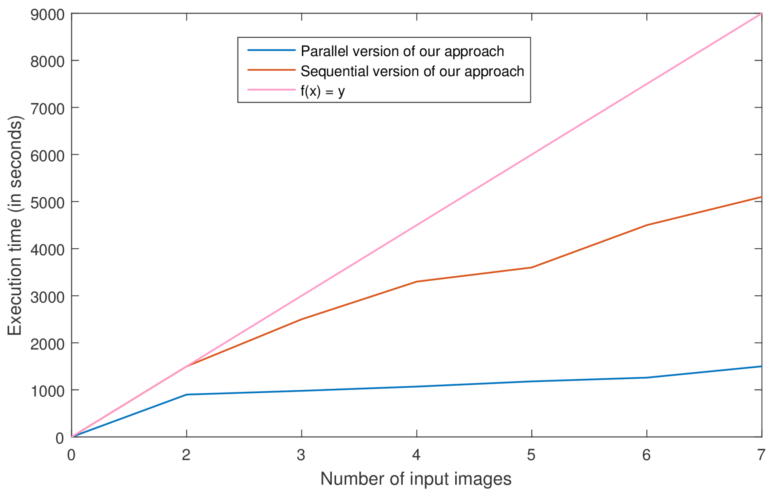 Remotesensing 10 00237 g010