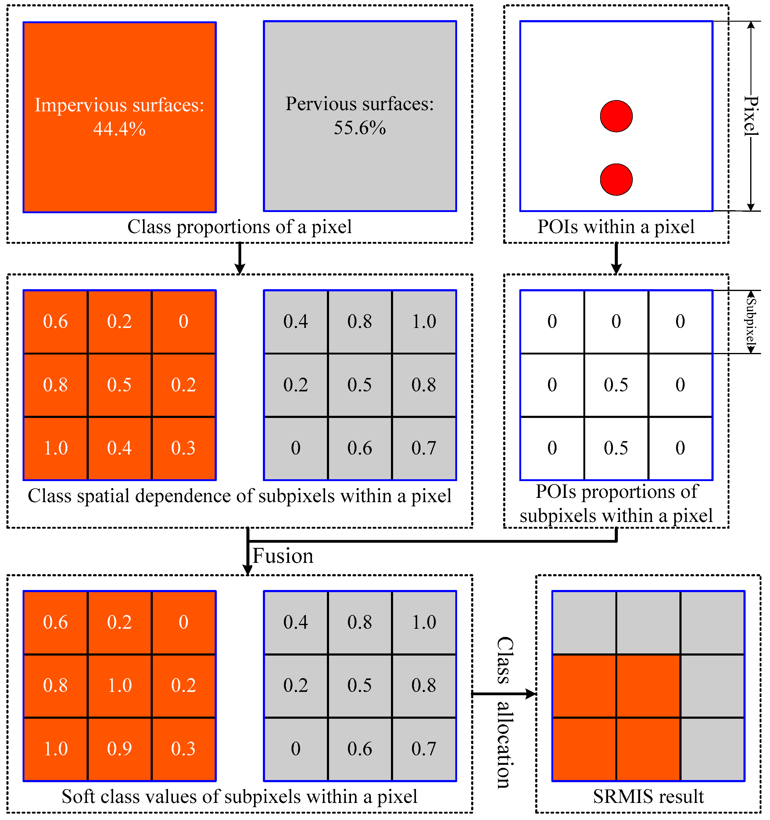 Remotesensing 10 00242 g001