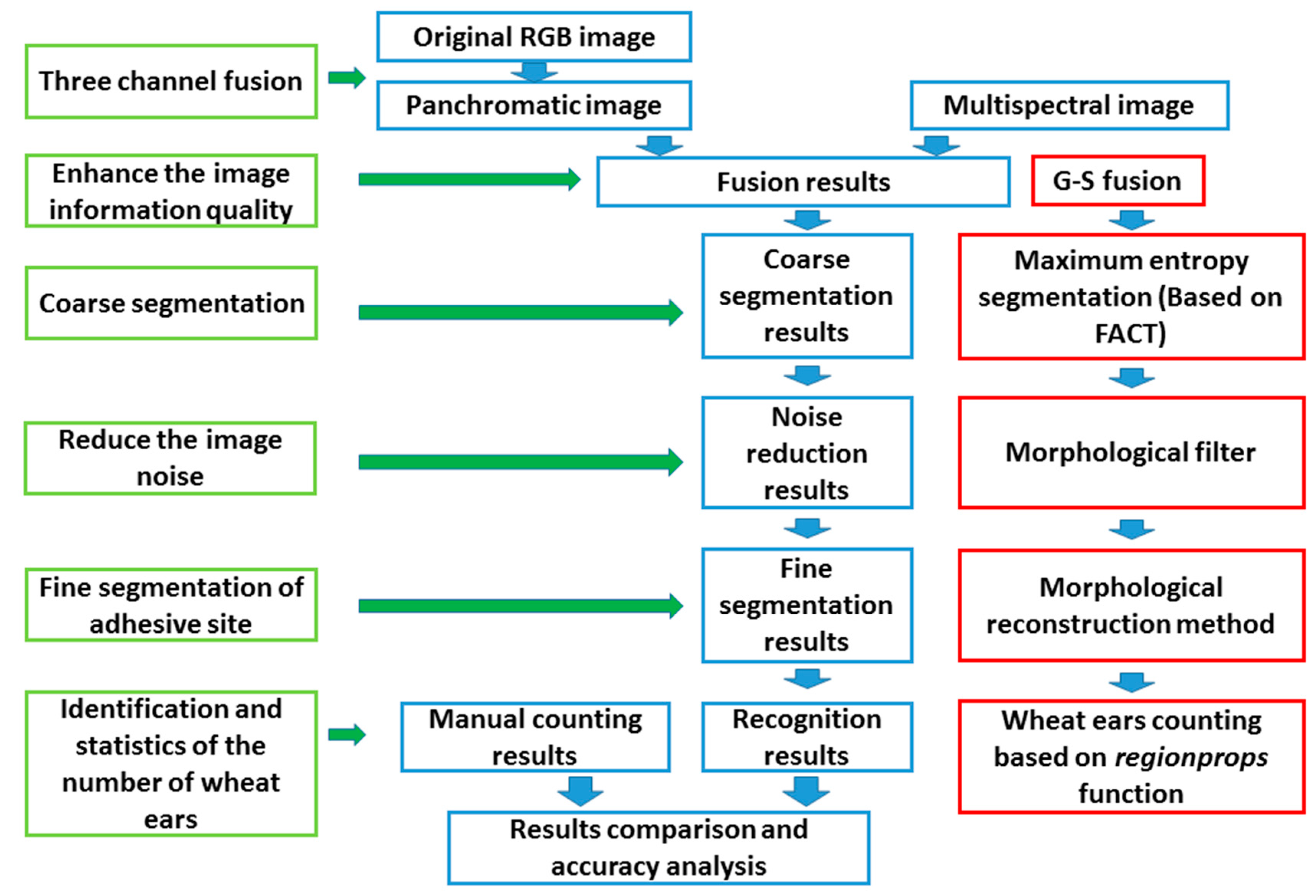 Remotesensing 10 00246 g003