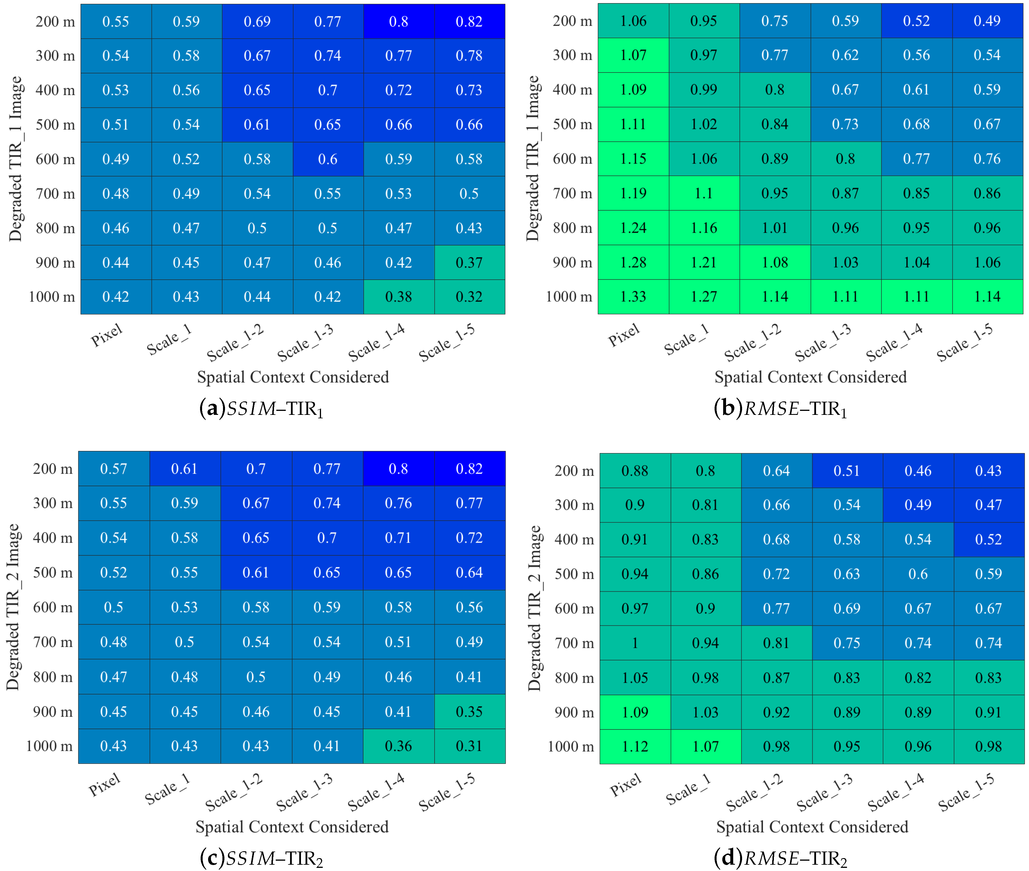 Remotesensing 10 00249 g006