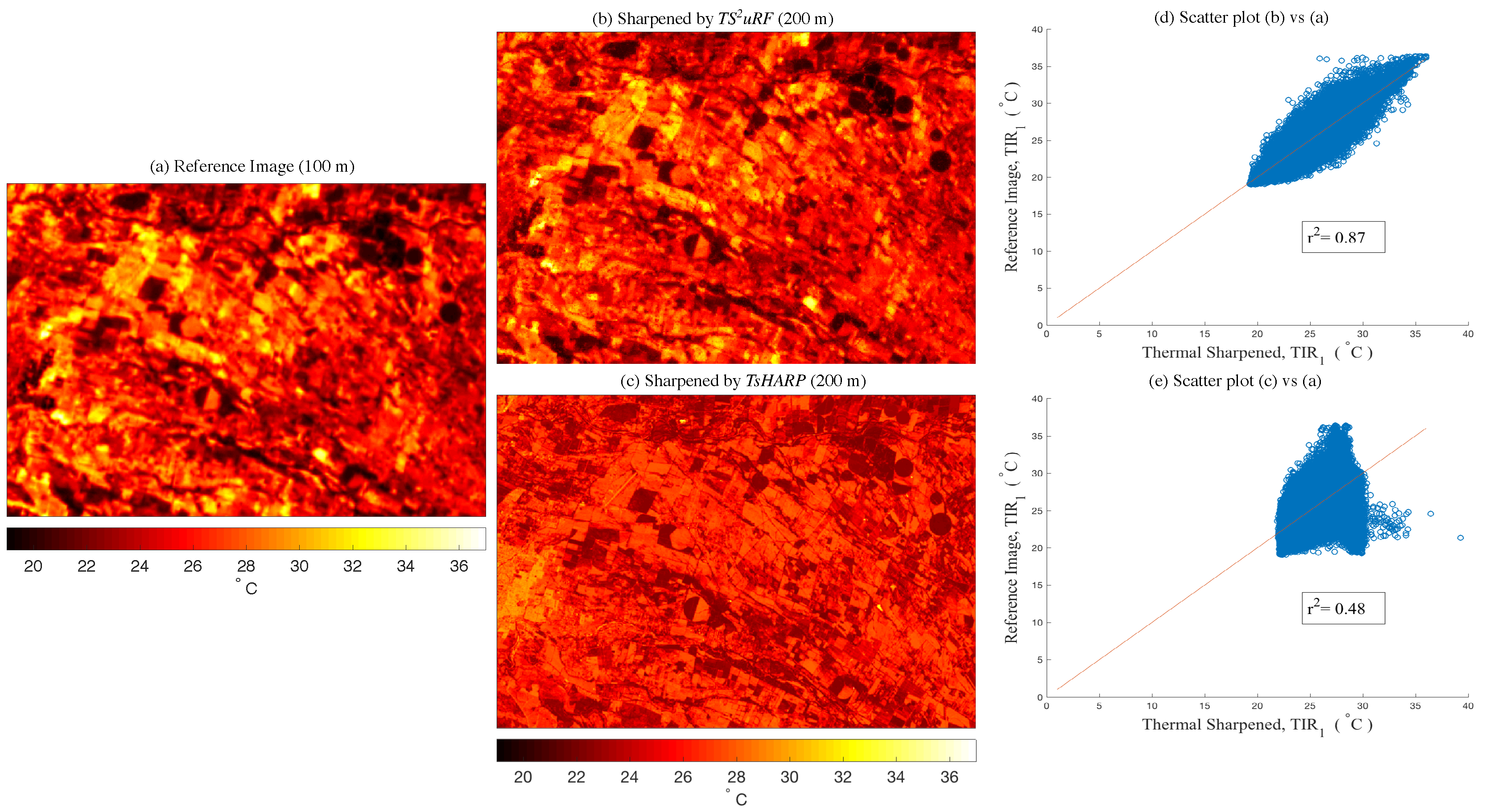 Remotesensing 10 00249 g008