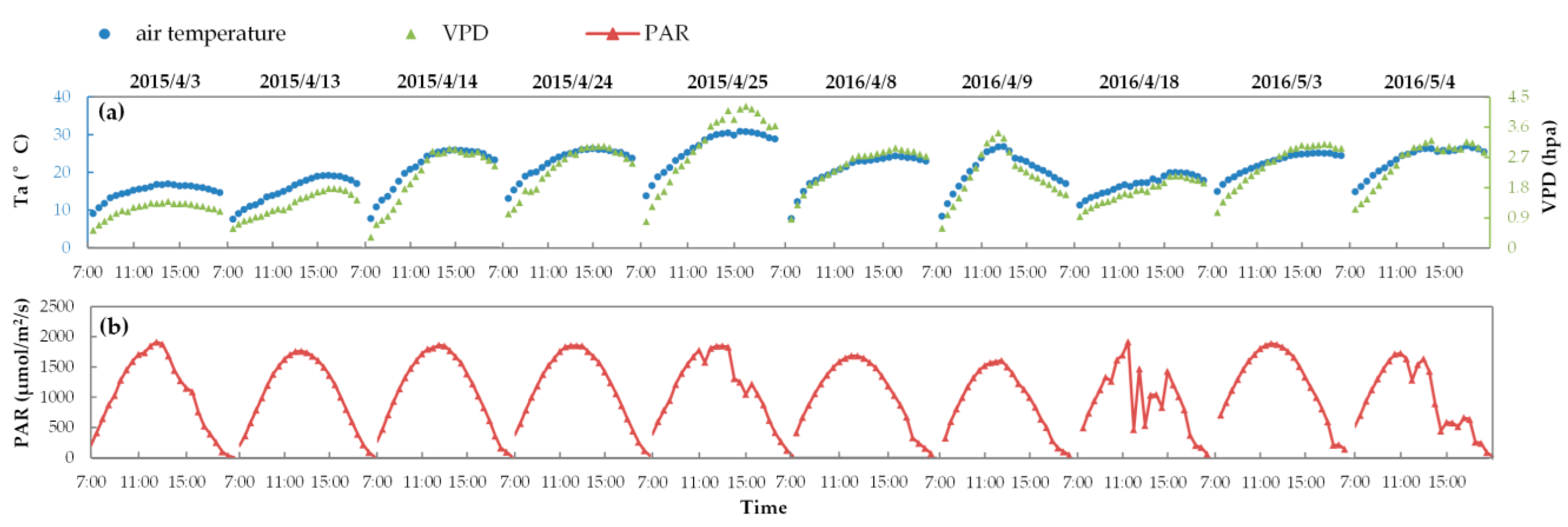 Remotesensing 10 00250 g001