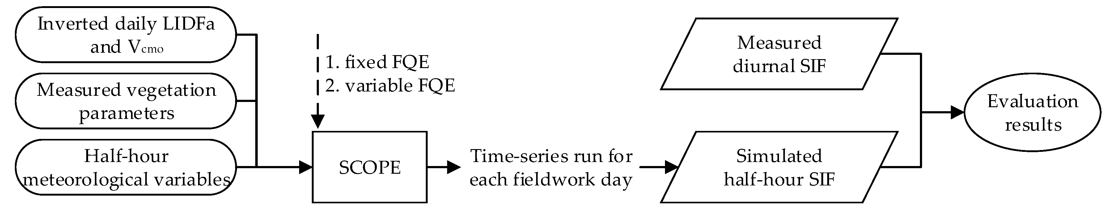 Remotesensing 10 00250 g004