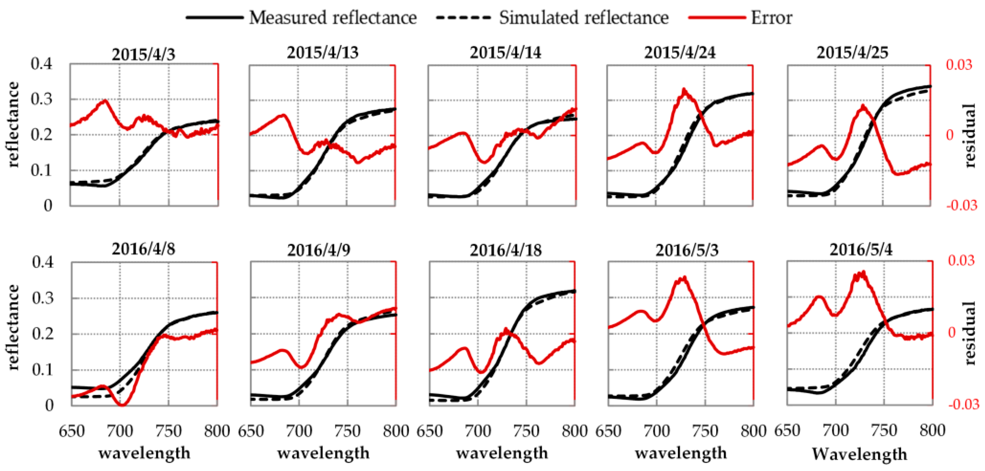 Remotesensing 10 00250 g005