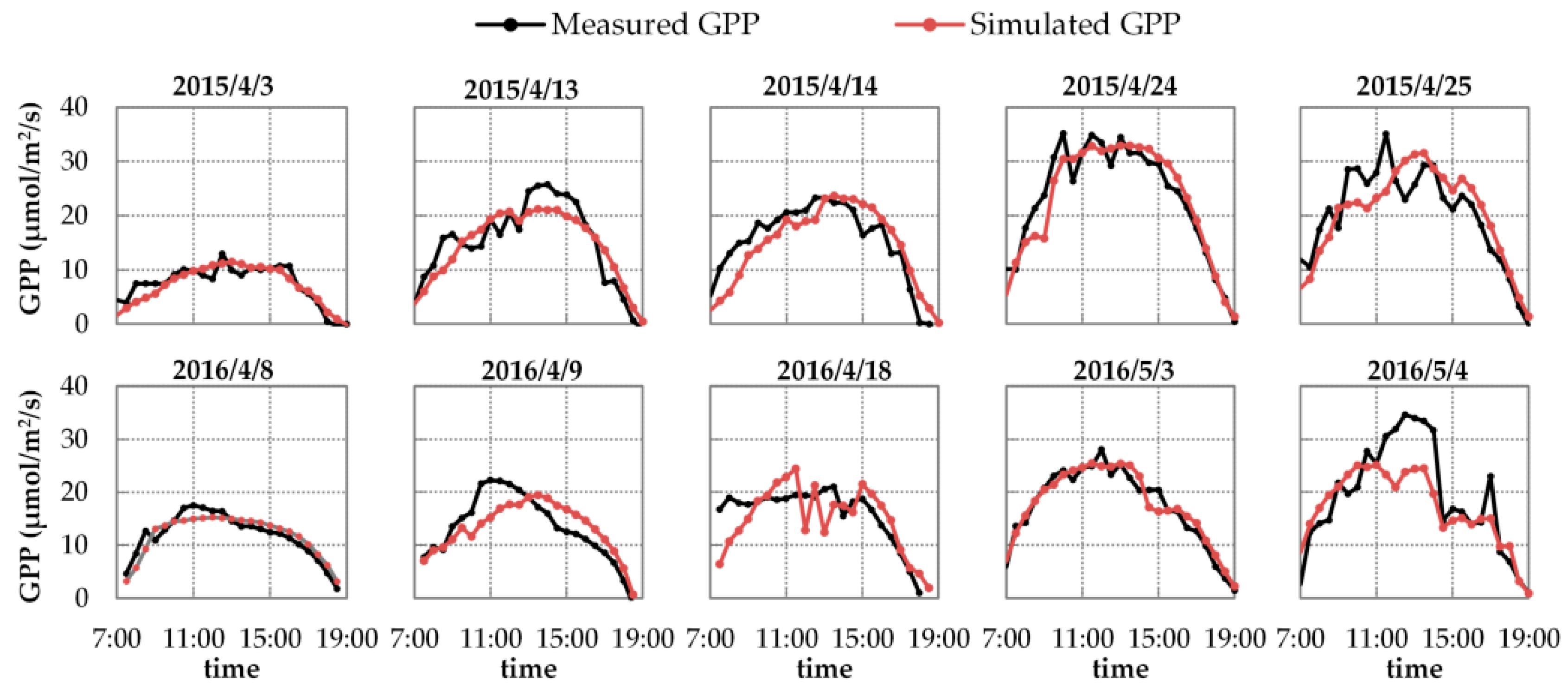 Remotesensing 10 00250 g007