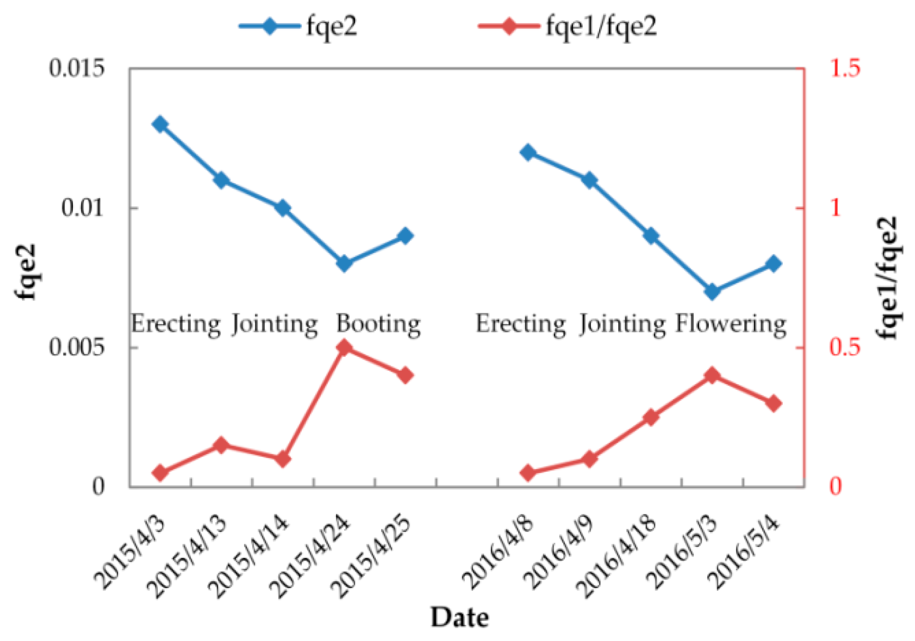 Remotesensing 10 00250 g011