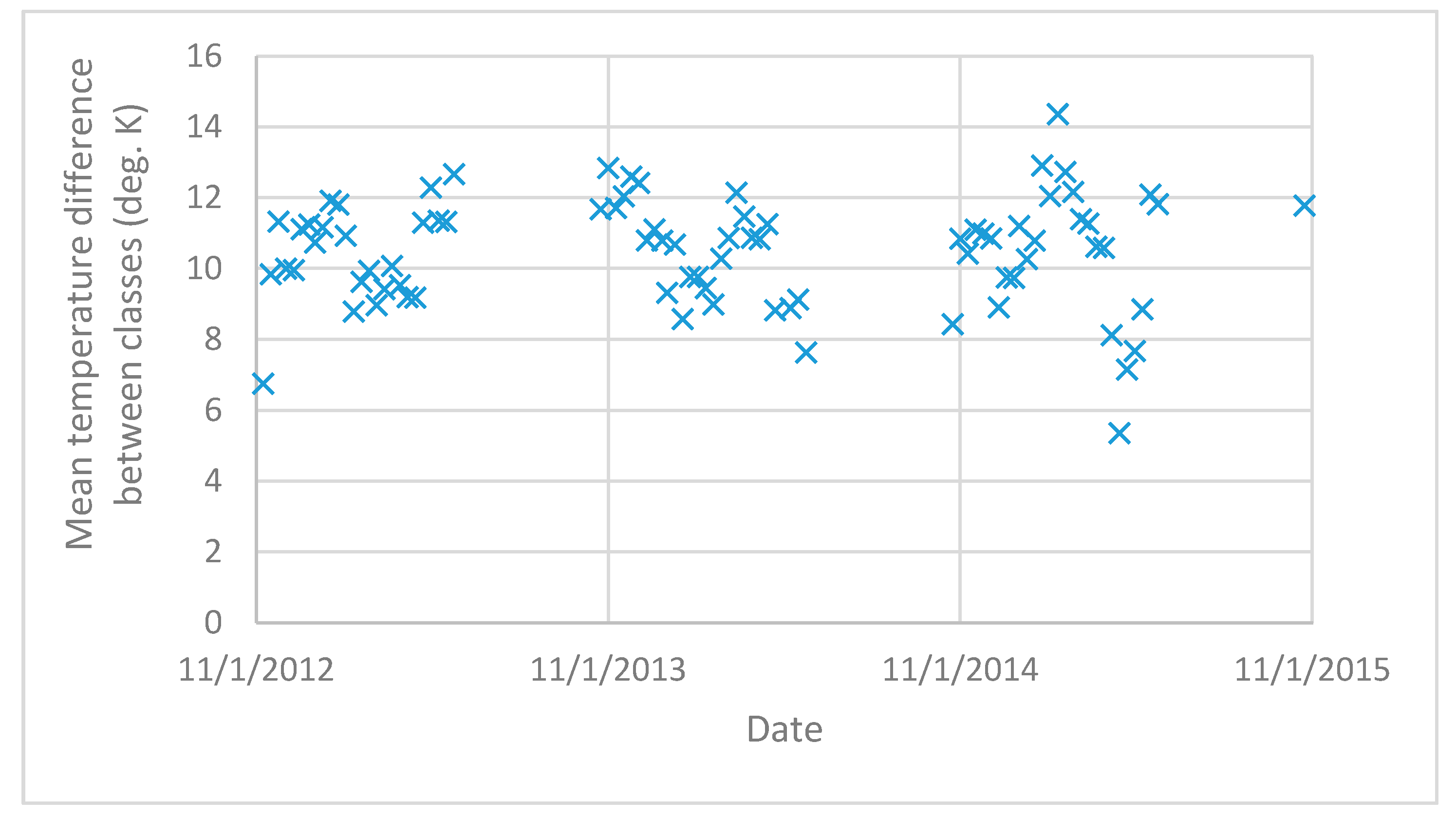 Remotesensing 10 00252 g009