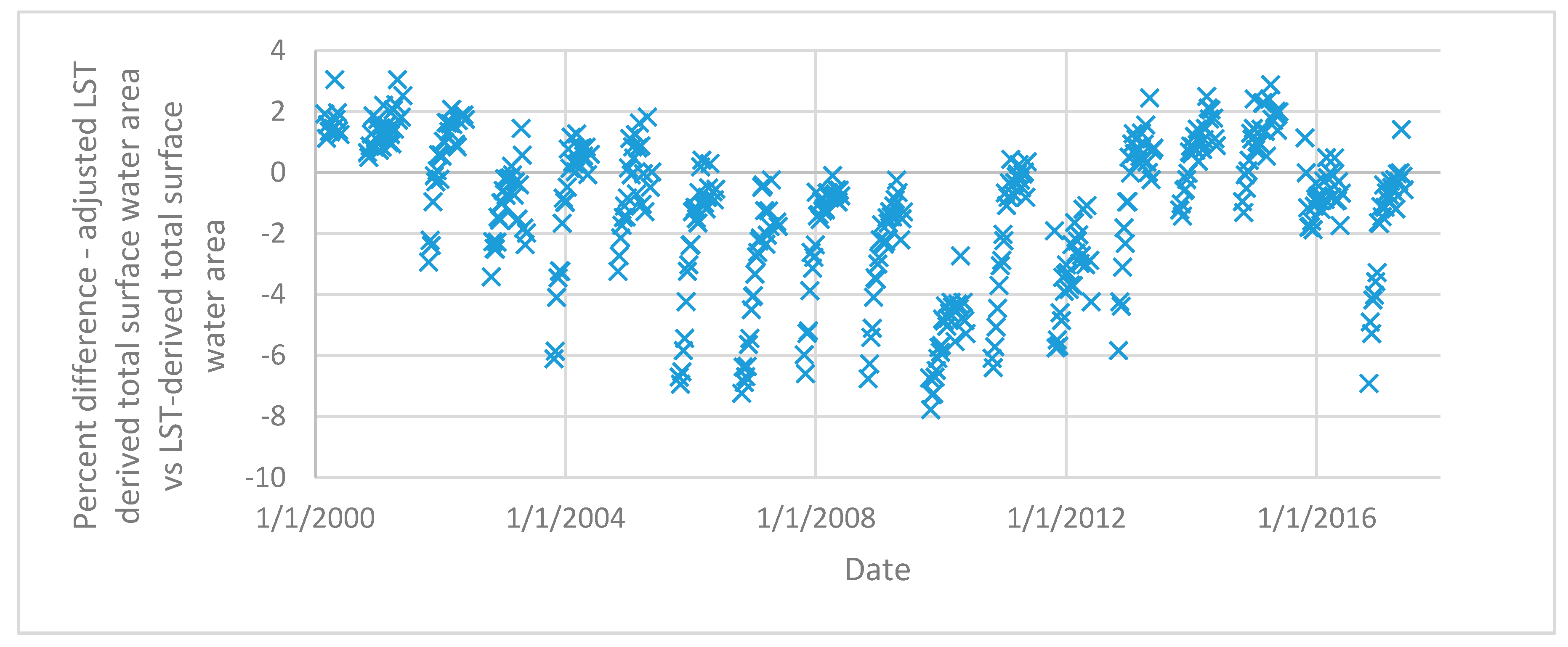 Remotesensing 10 00252 g010