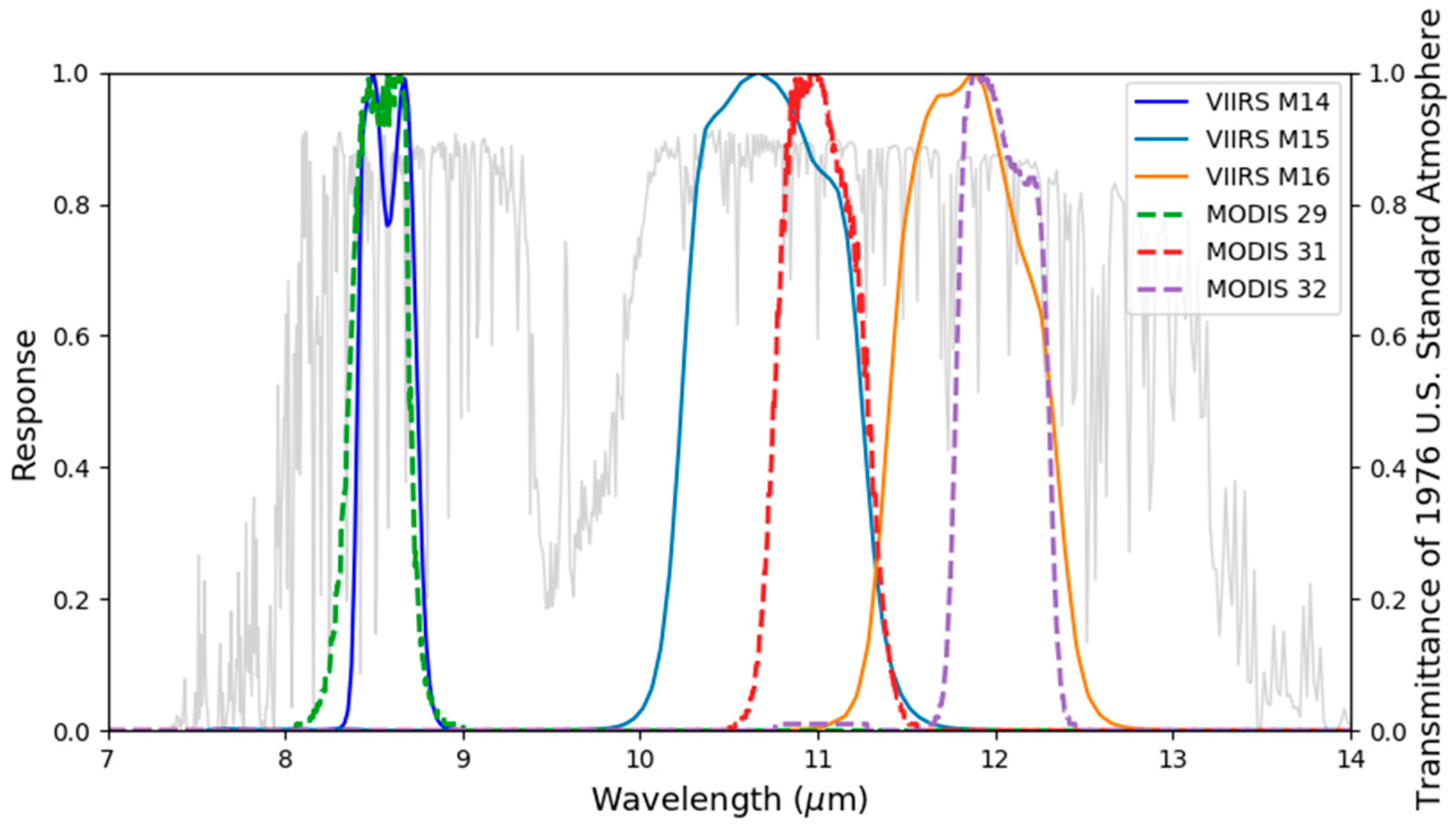 Remotesensing 10 00253 g001 550