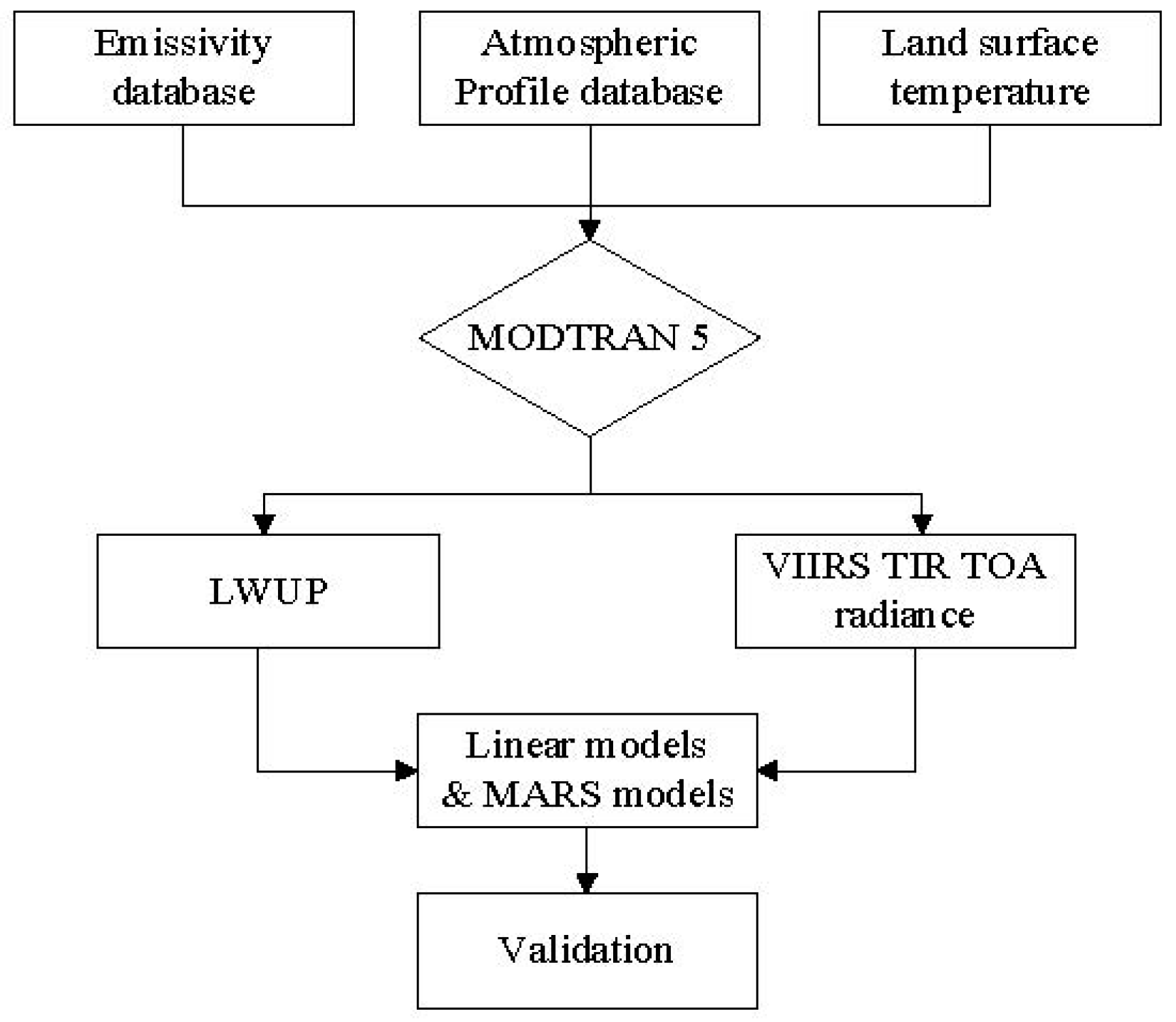 Remotesensing 10 00253 g002 550