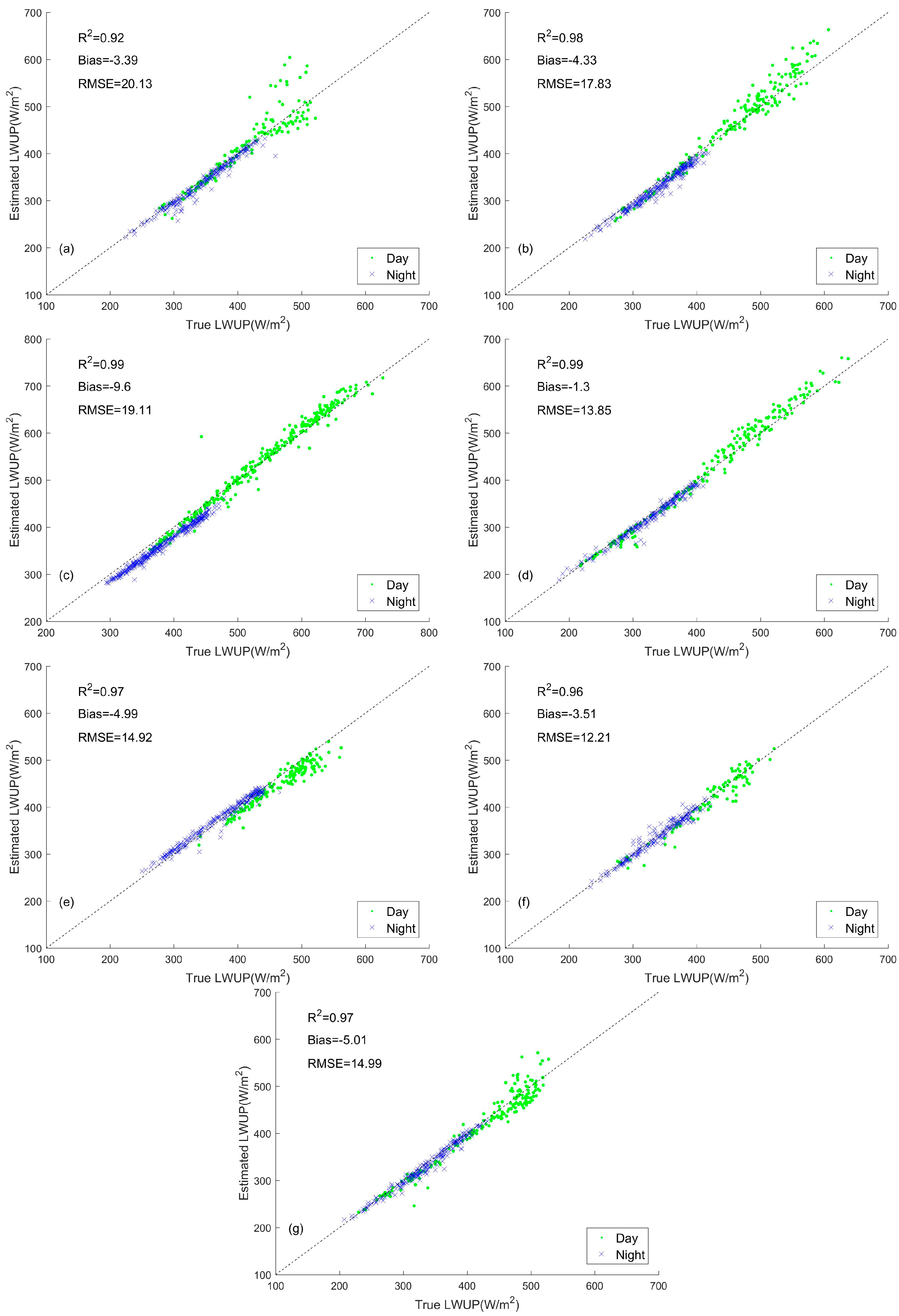 Remotesensing 10 00253 g003 550