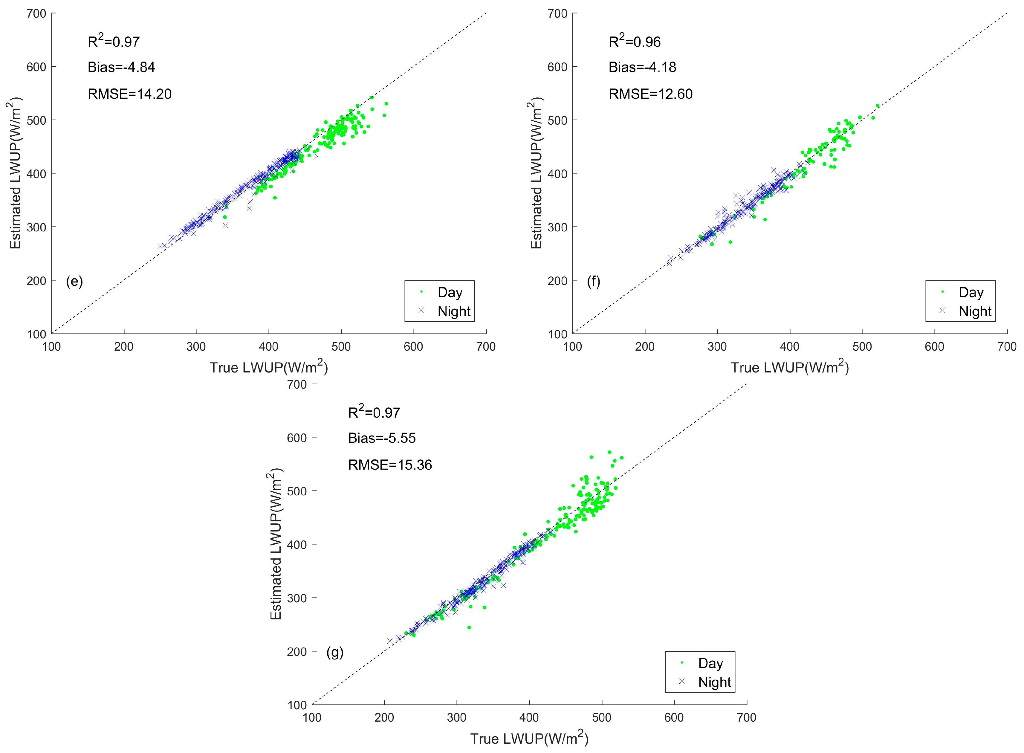 Remotesensing 10 00253 g004b 550