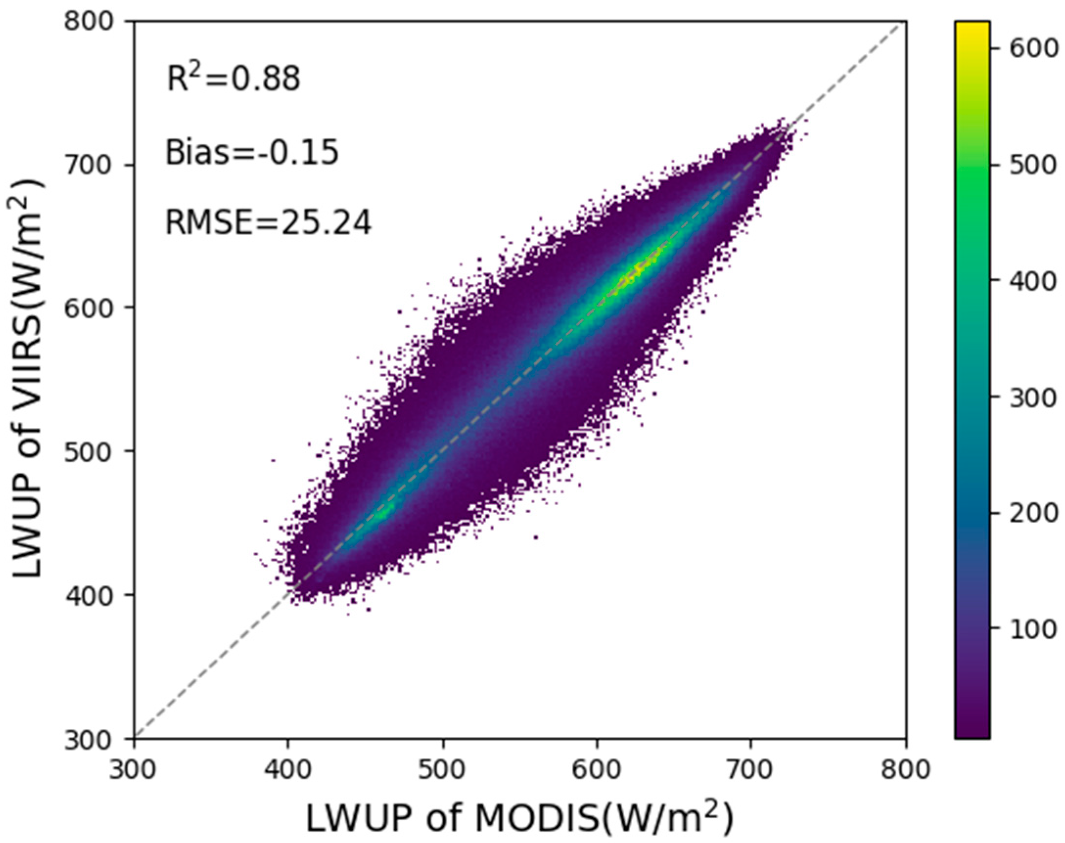 Remotesensing 10 00253 g006 550