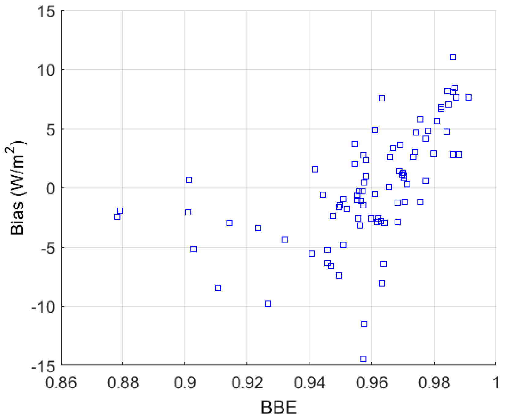 Remotesensing 10 00253 g008 550