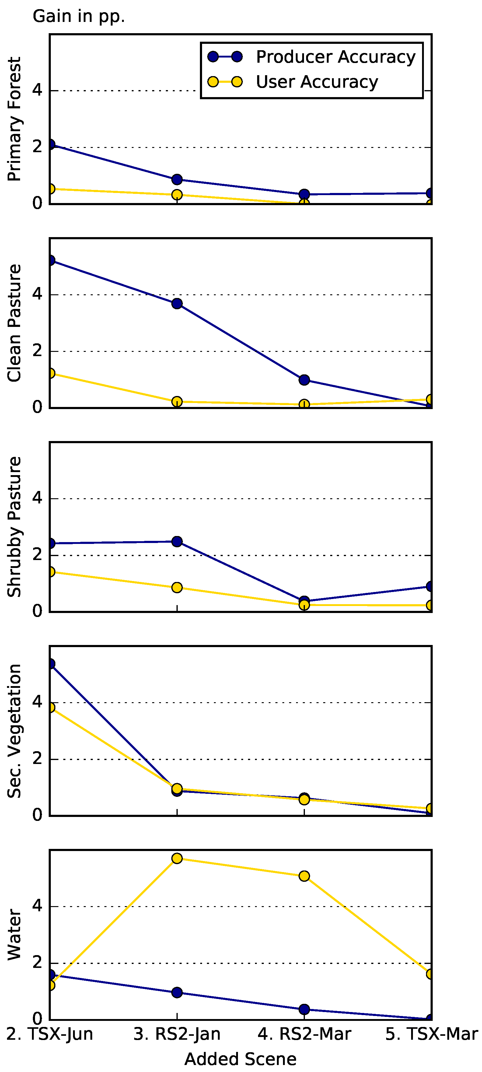 Remotesensing 10 00257 g005