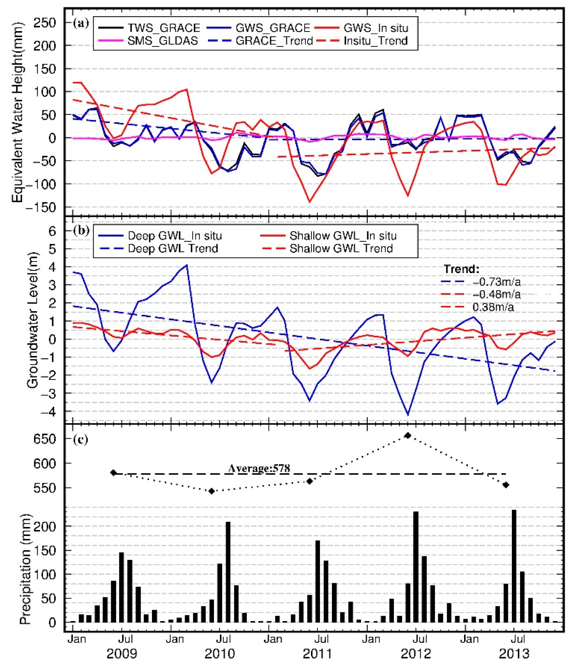 Remotesensing 10 00259 g004