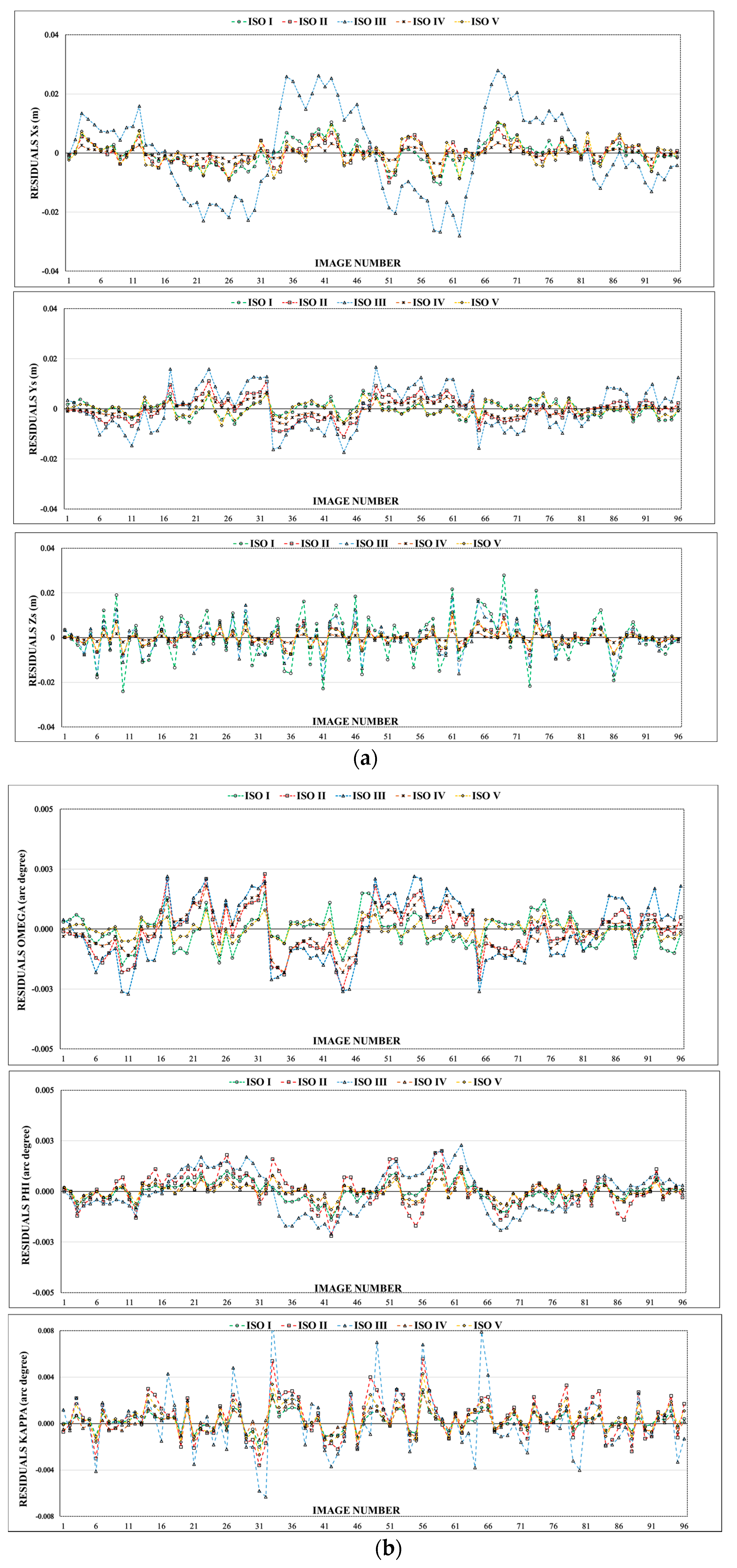 Remotesensing 10 00260 g002a 550