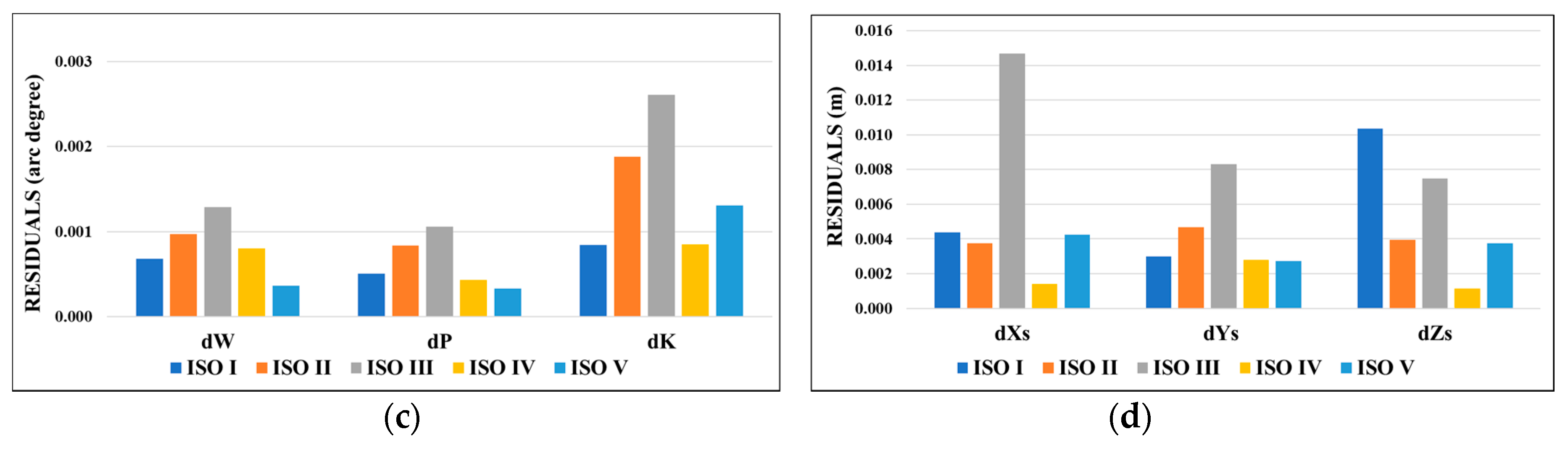 Remotesensing 10 00260 g002b 550