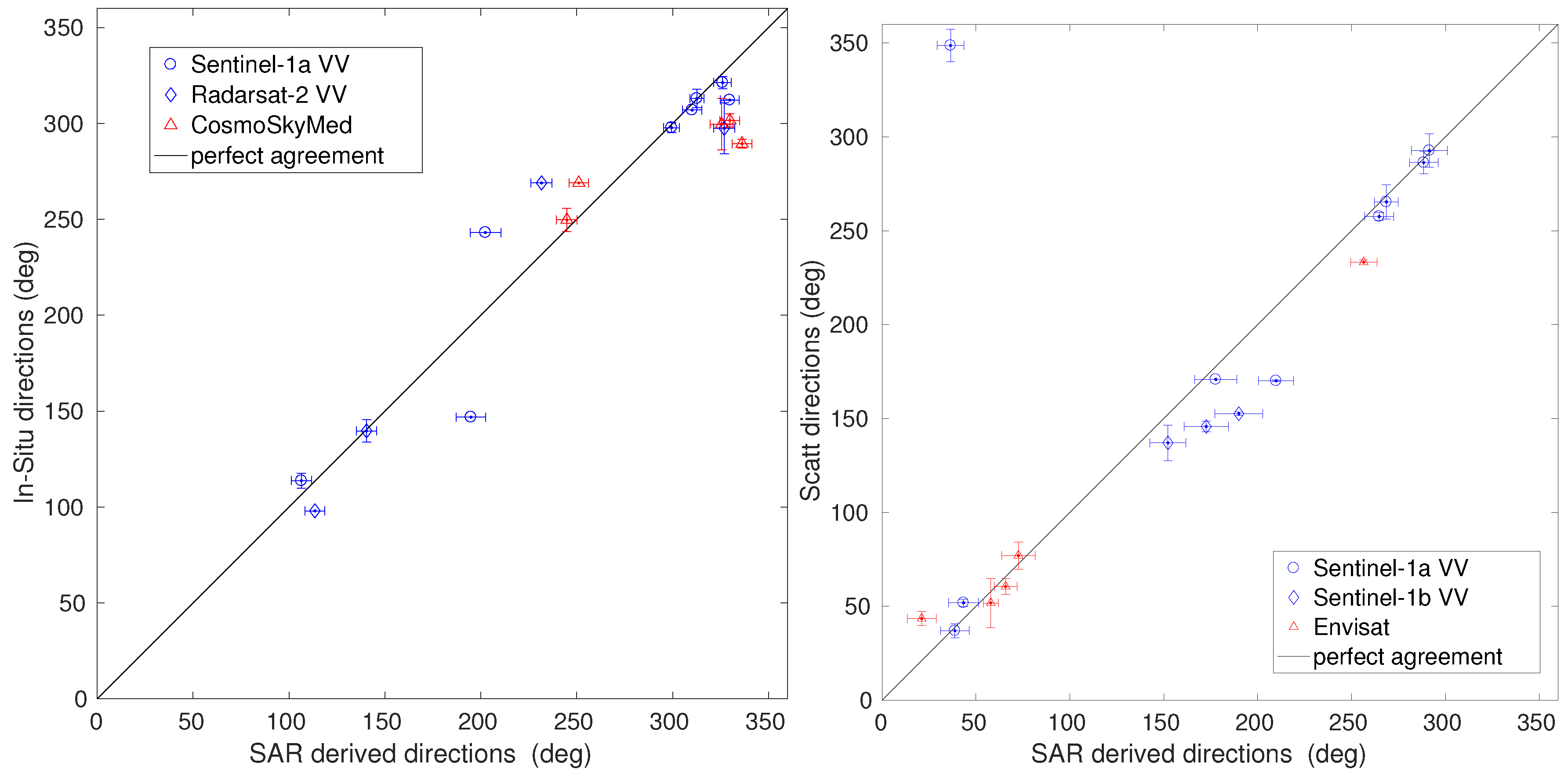 Remotesensing 10 00261 g006