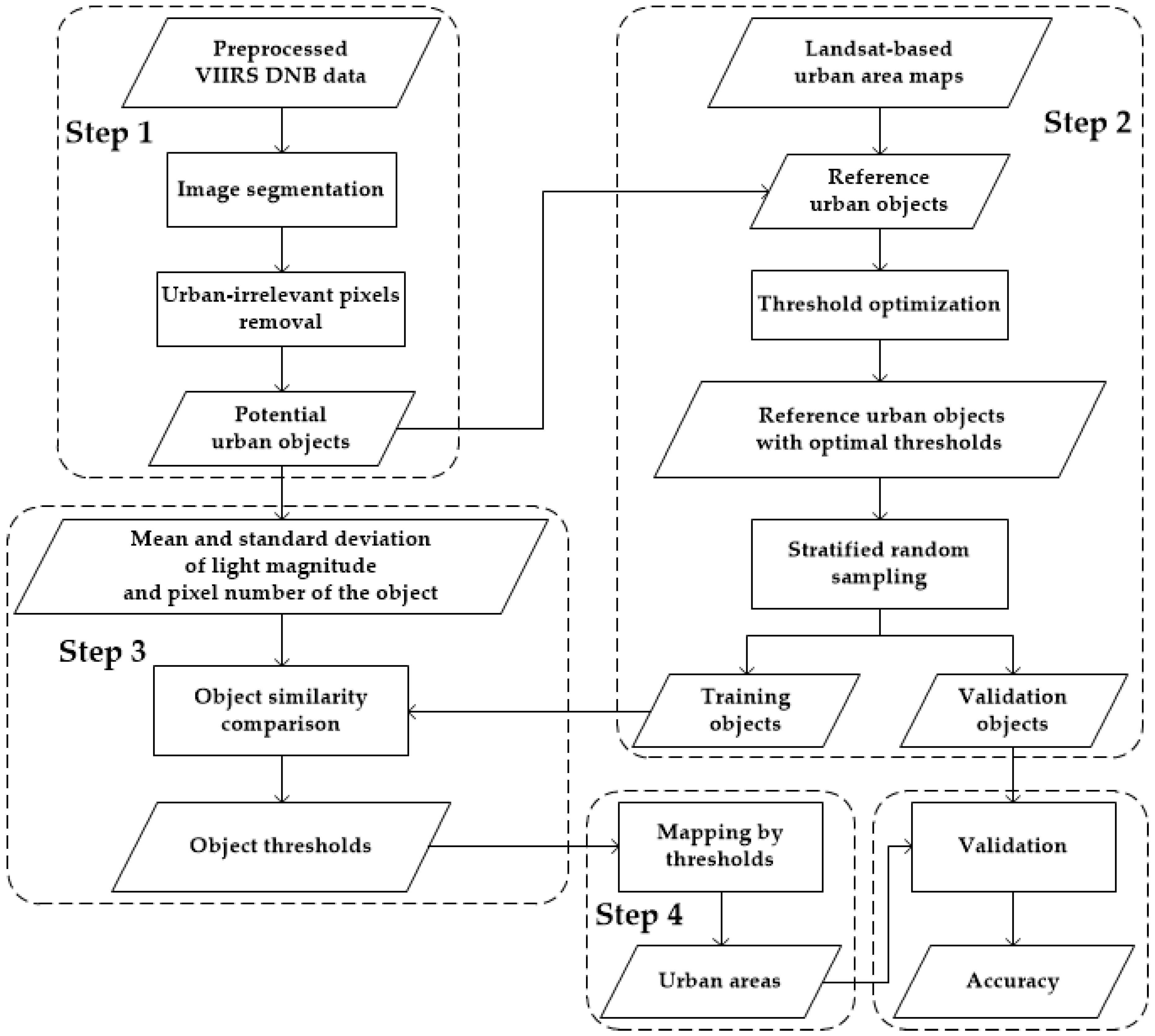 Remotesensing 10 00263 g003