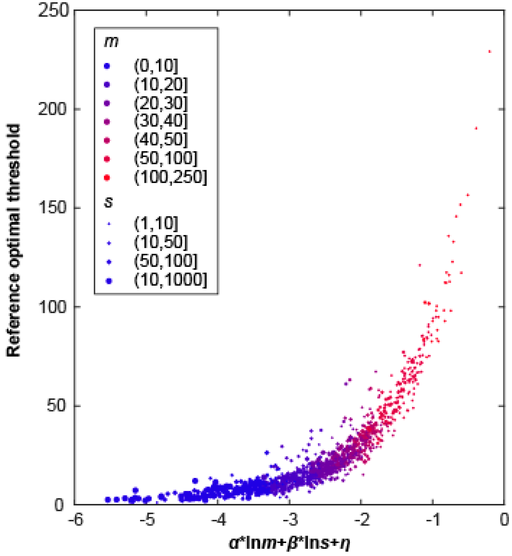Remotesensing 10 00263 g009