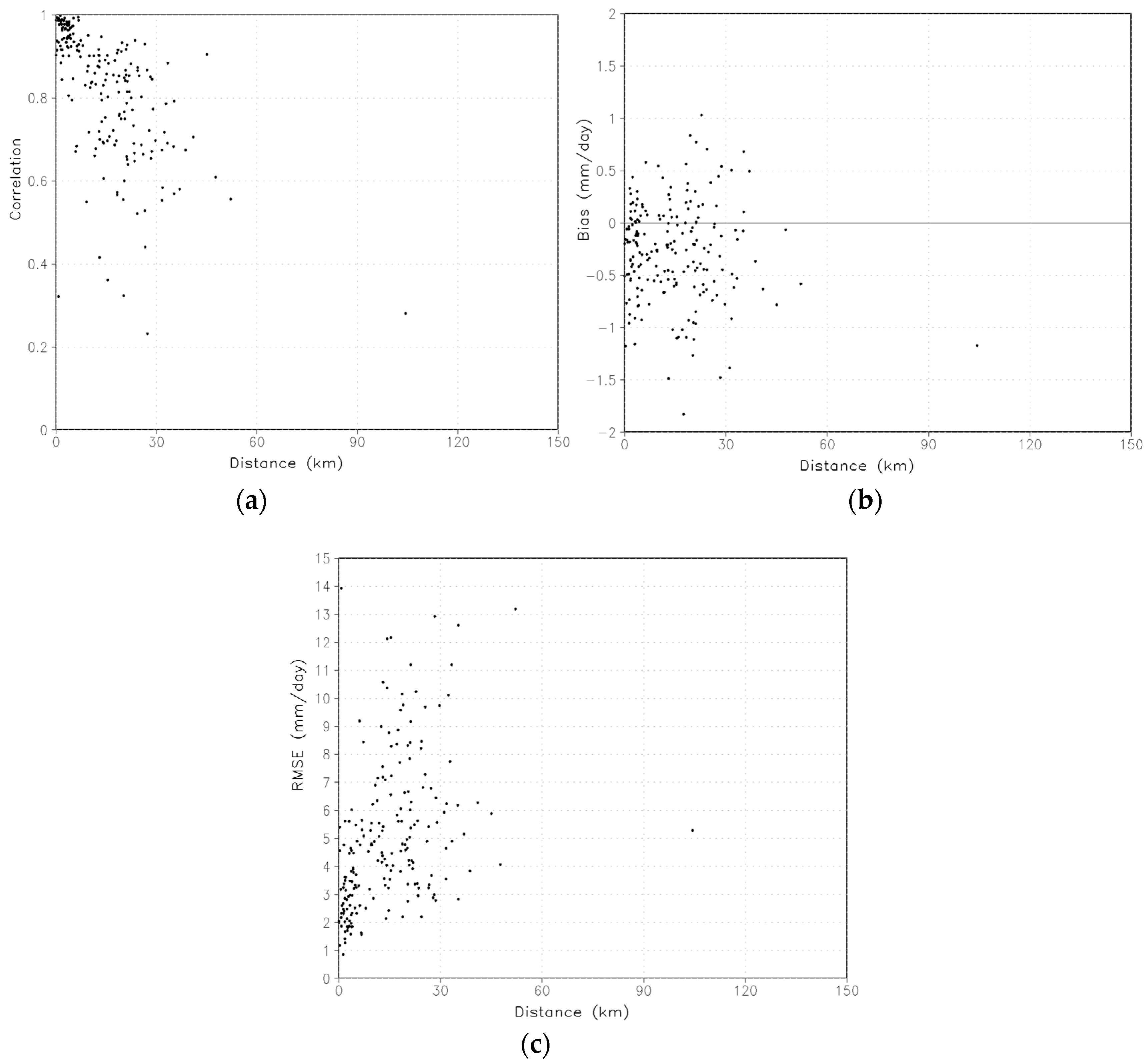 Remotesensing 10 00264 g003
