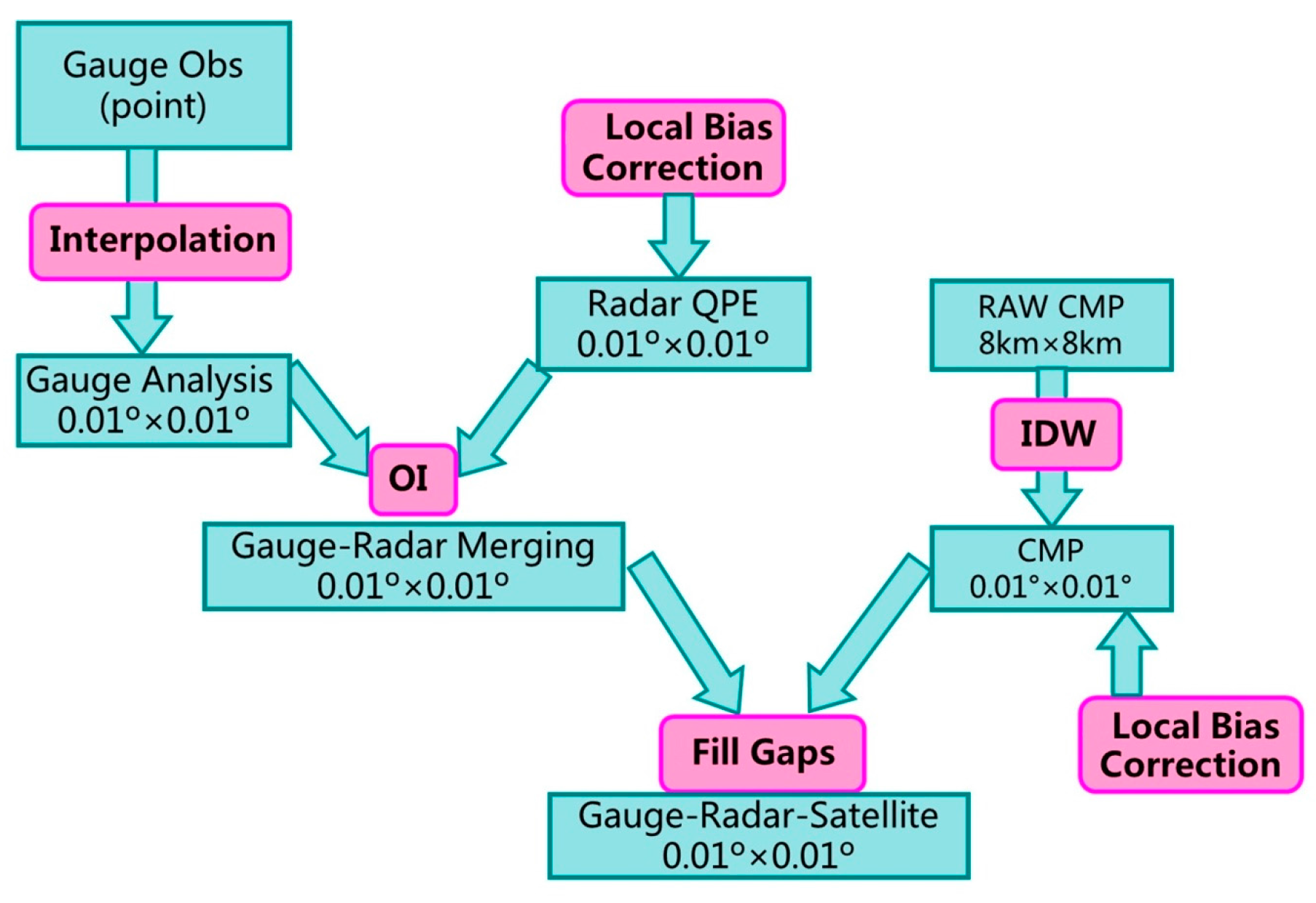 Remotesensing 10 00264 g004