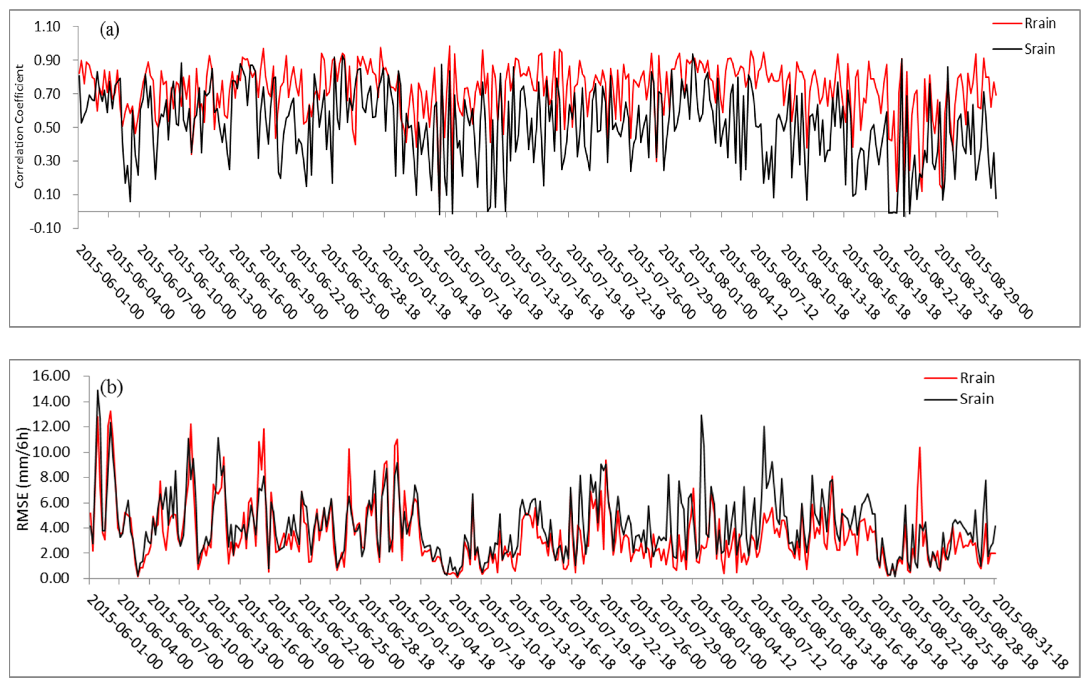 Remotesensing 10 00264 g005