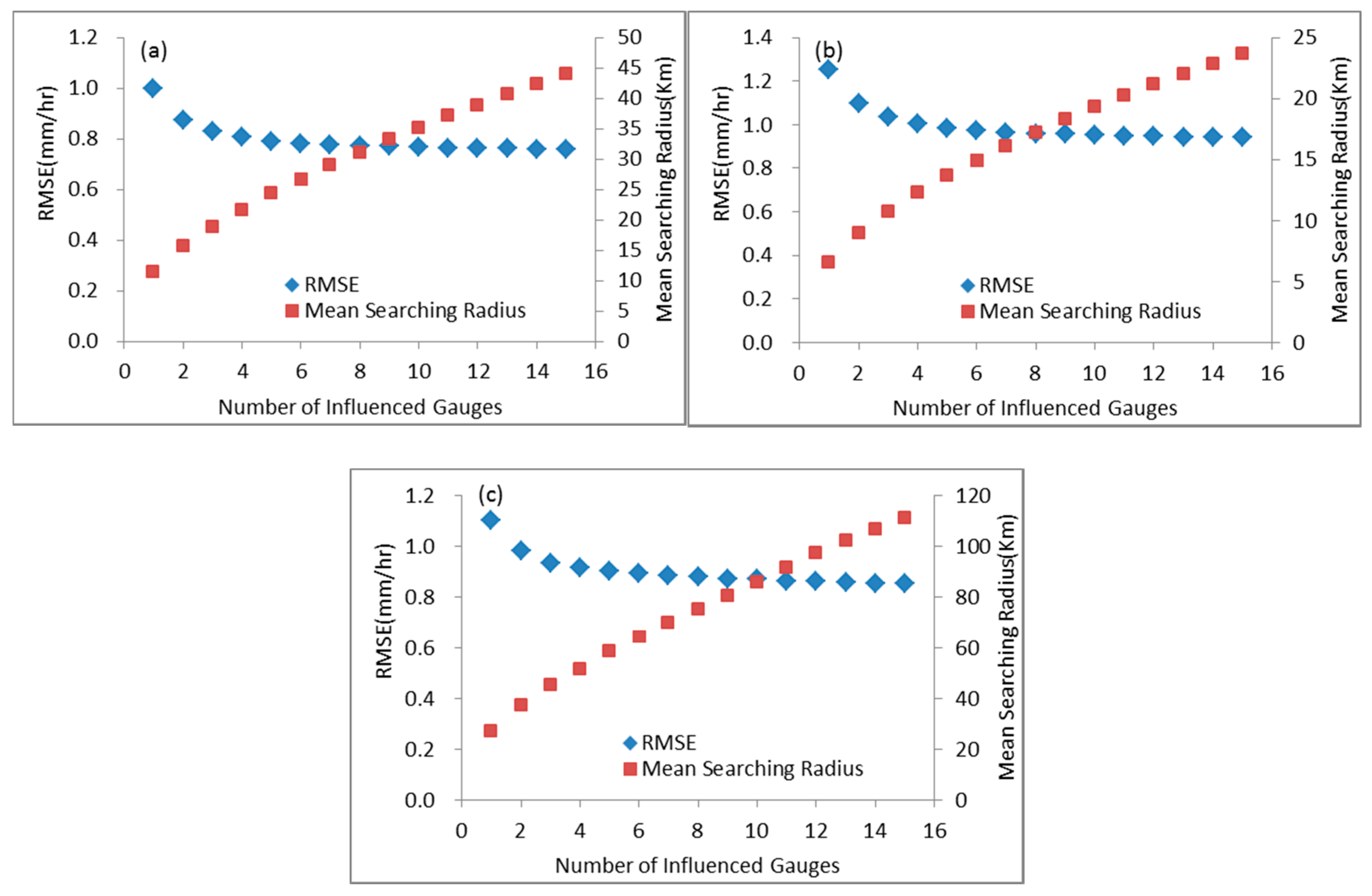 Remotesensing 10 00264 g006