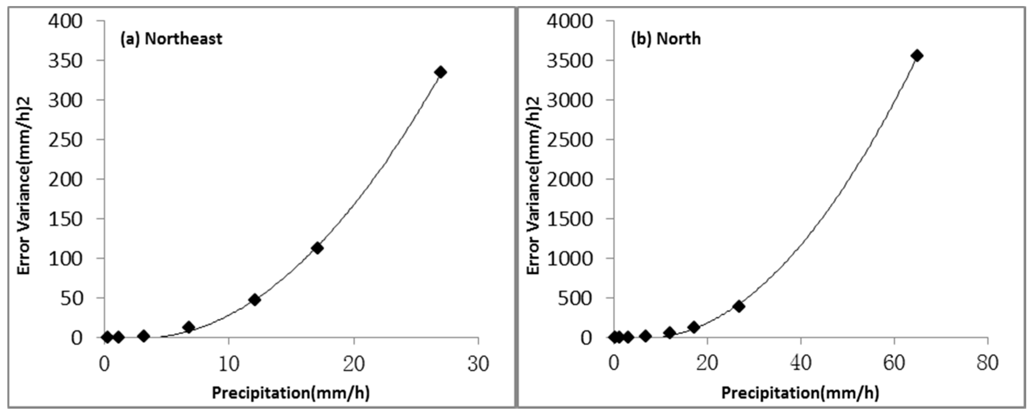 Remote Sensing Free Full Text China S 1 Km Merged Gauge Radar And Satellite Experimental Precipitation Dataset Html