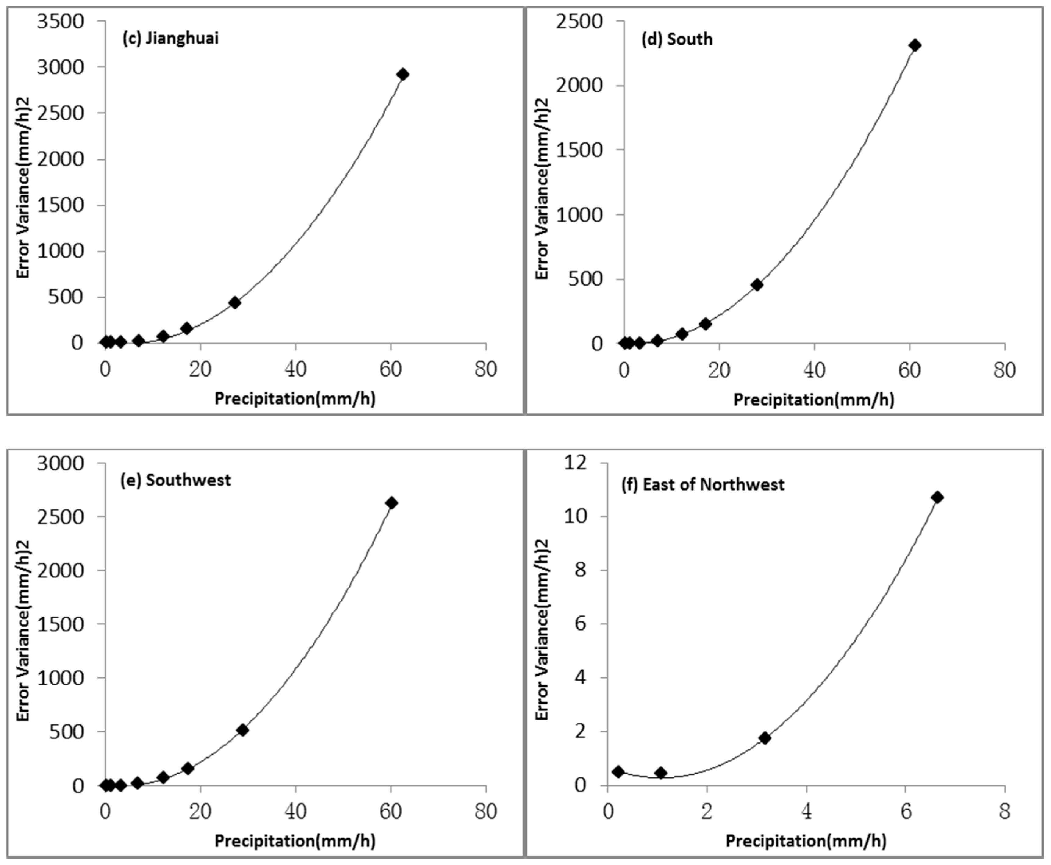 Remotesensing 10 00264 g007b