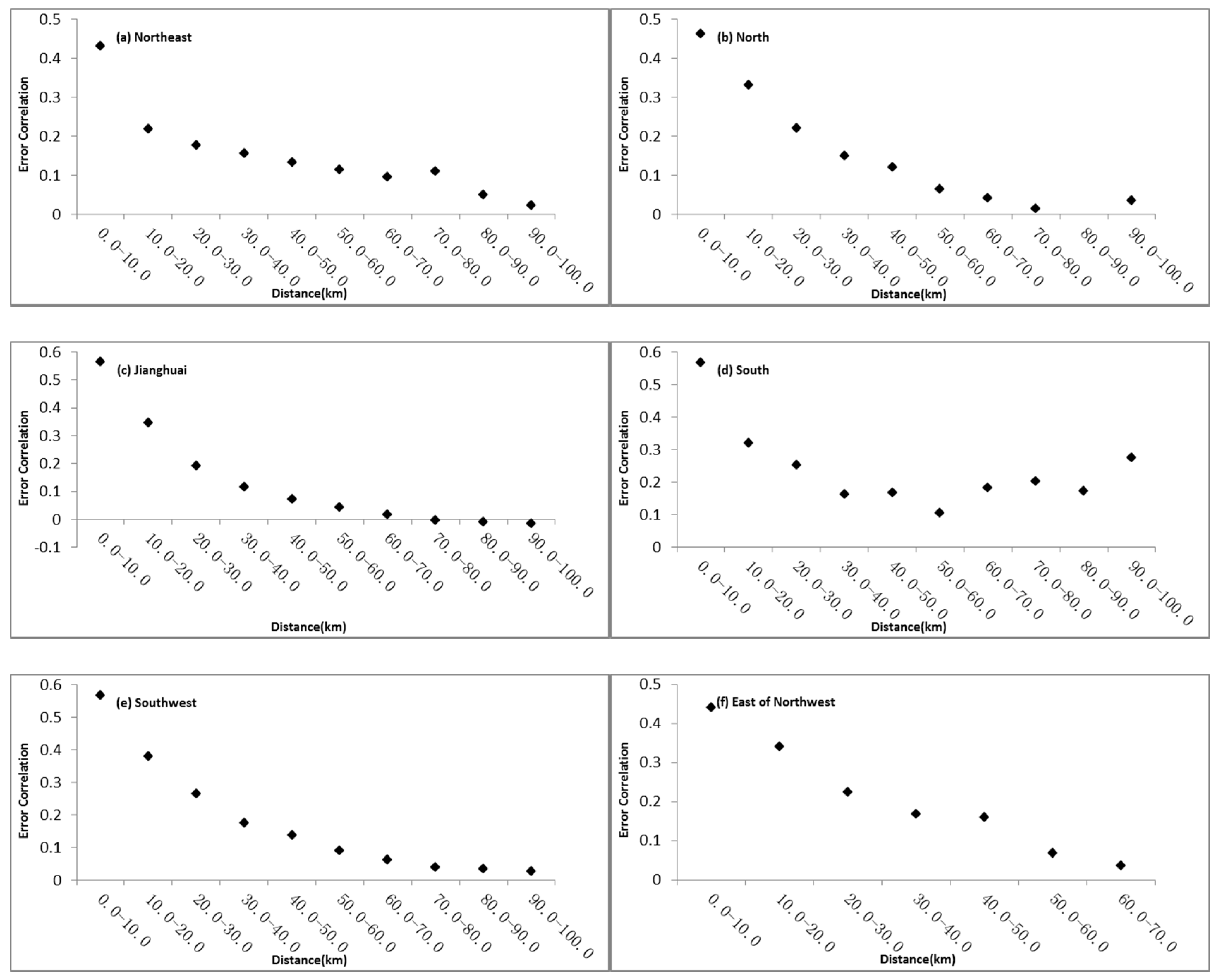 Remotesensing 10 00264 g008