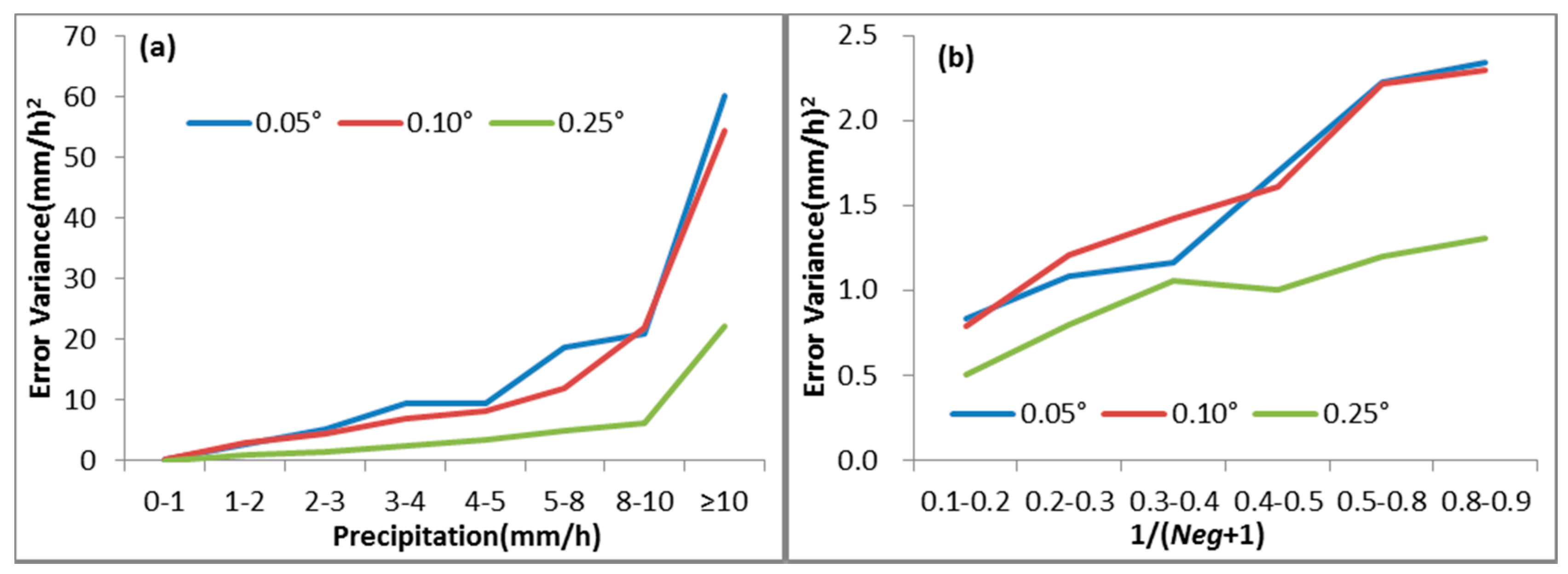 Remotesensing 10 00264 g009