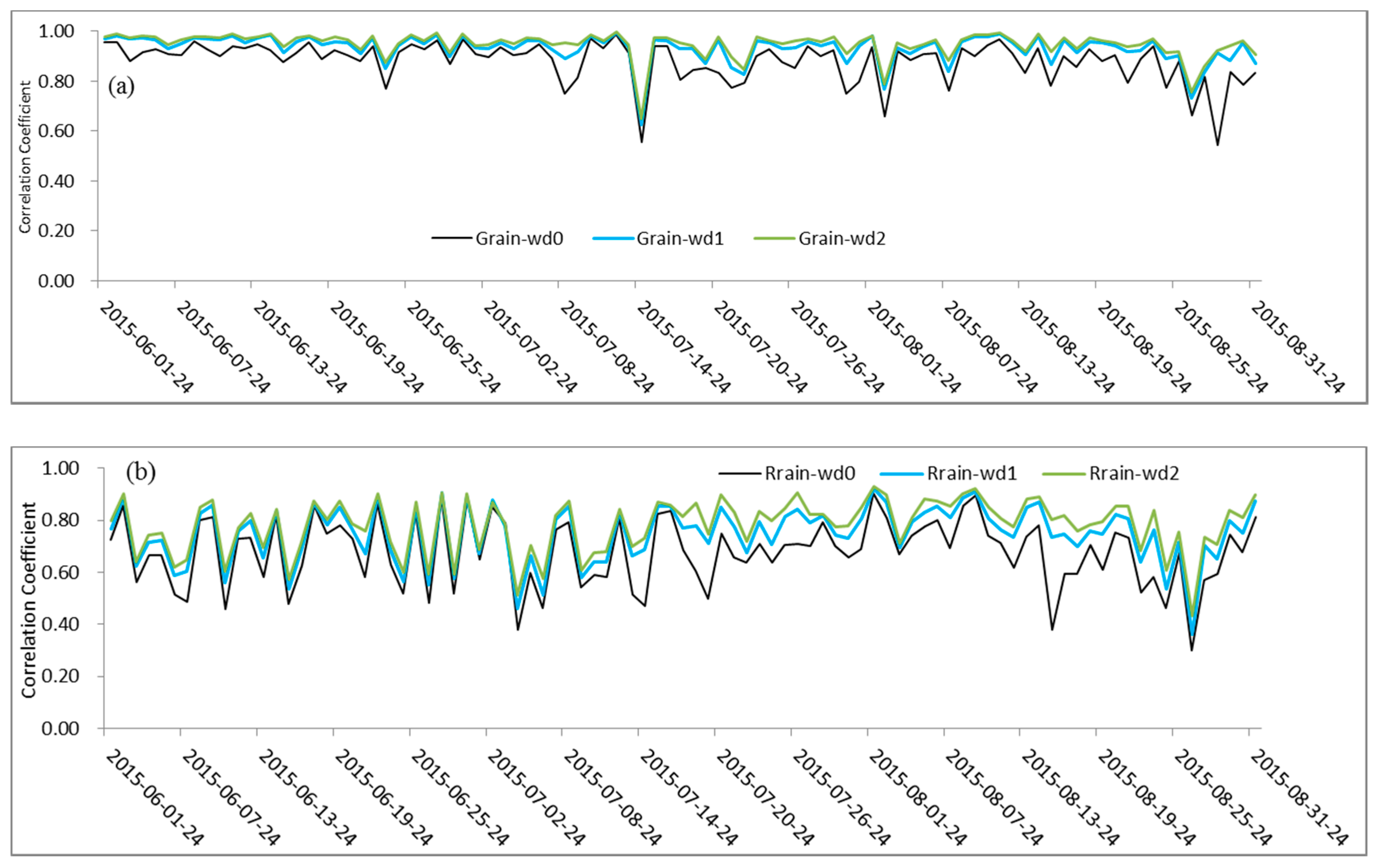 Remotesensing 10 00264 g014