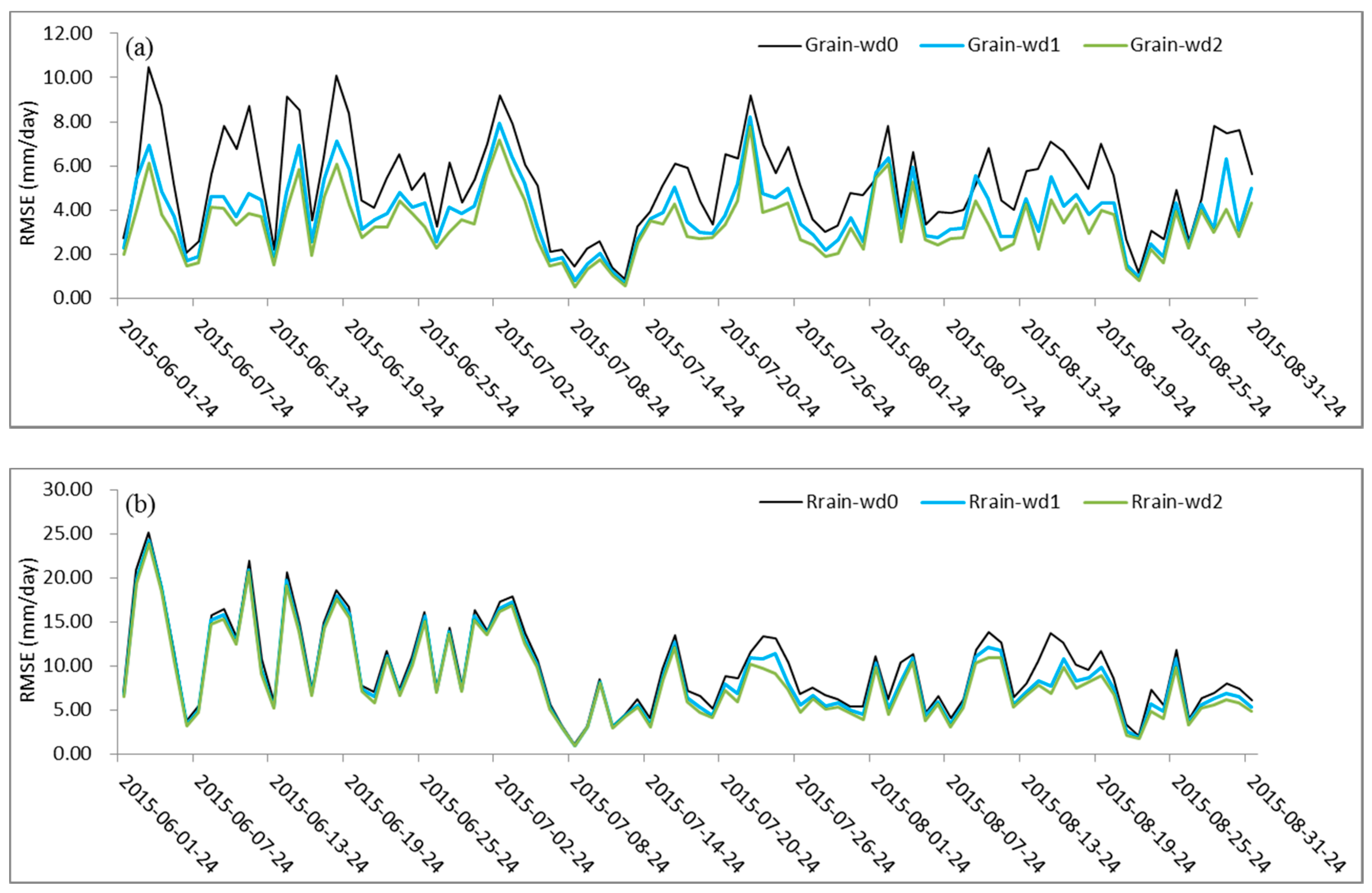 Remotesensing 10 00264 g015