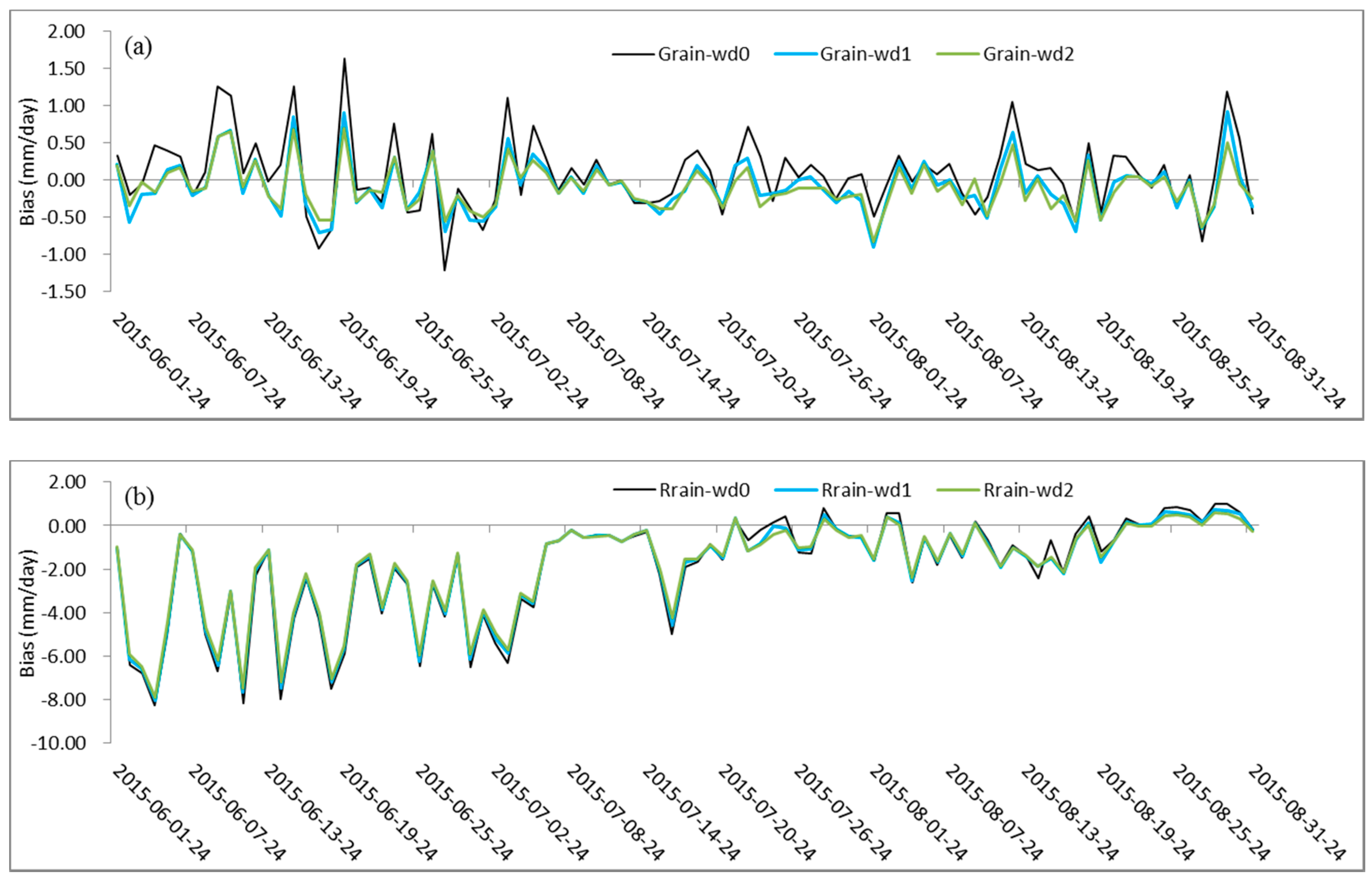 Remotesensing 10 00264 g016