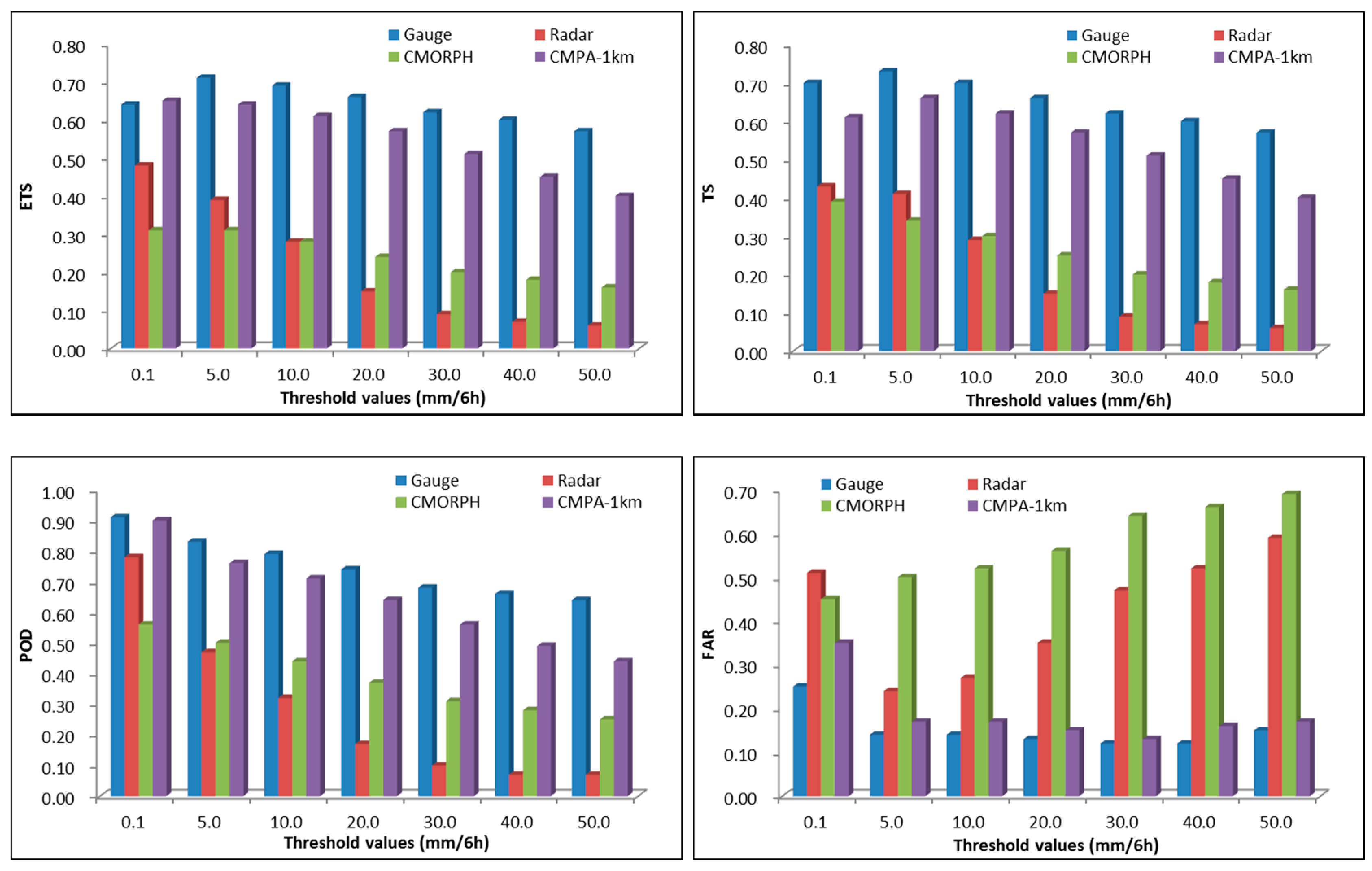 Remotesensing 10 00264 g018