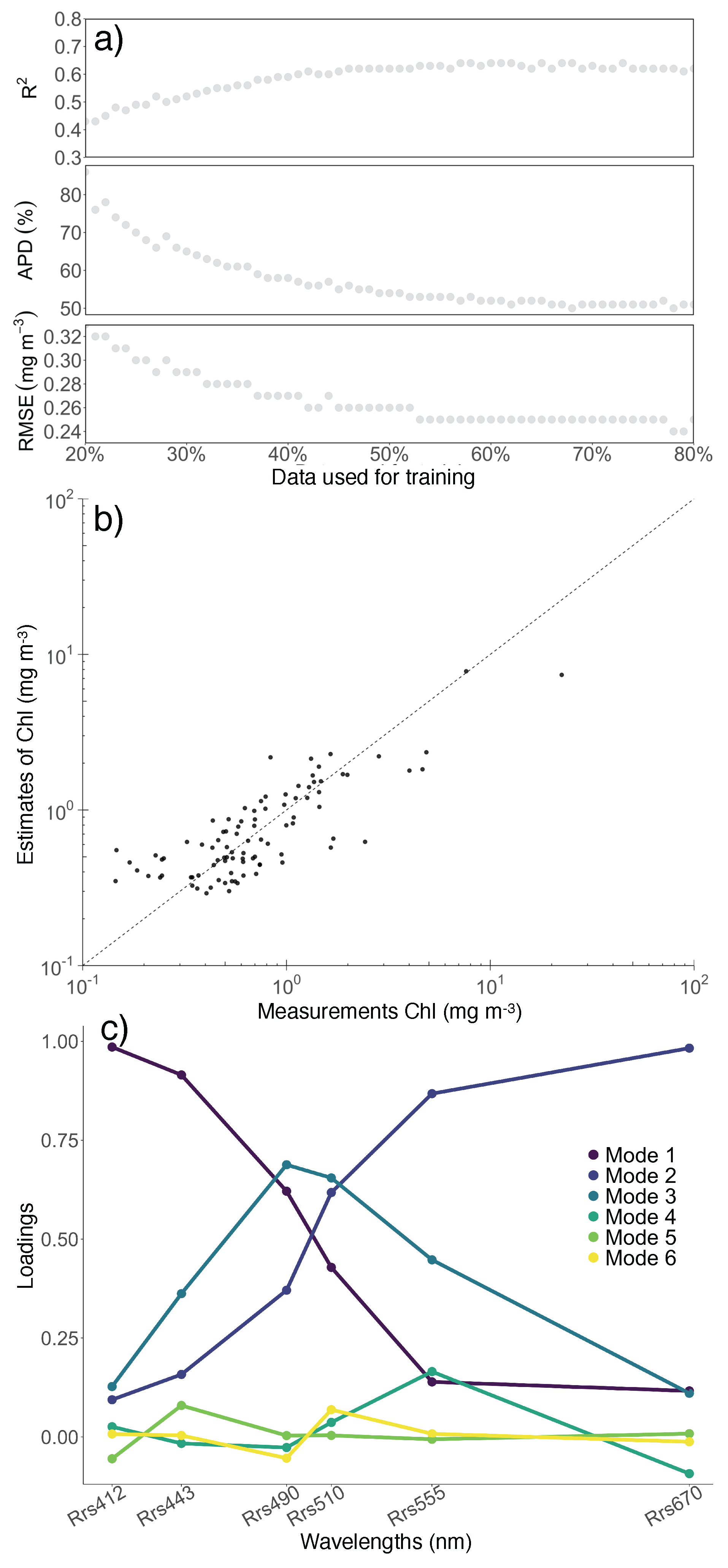 Remotesensing 10 00265 g004