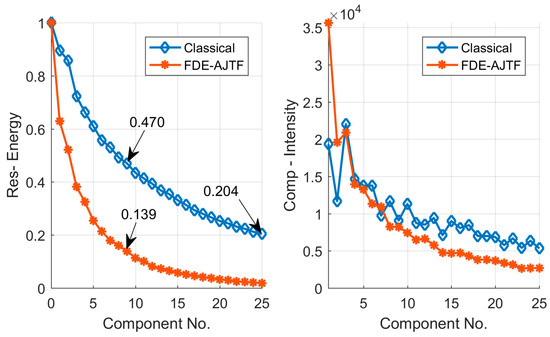 Remote Sensing | Free Full-Text | A Frequency Domain Extraction Based ...