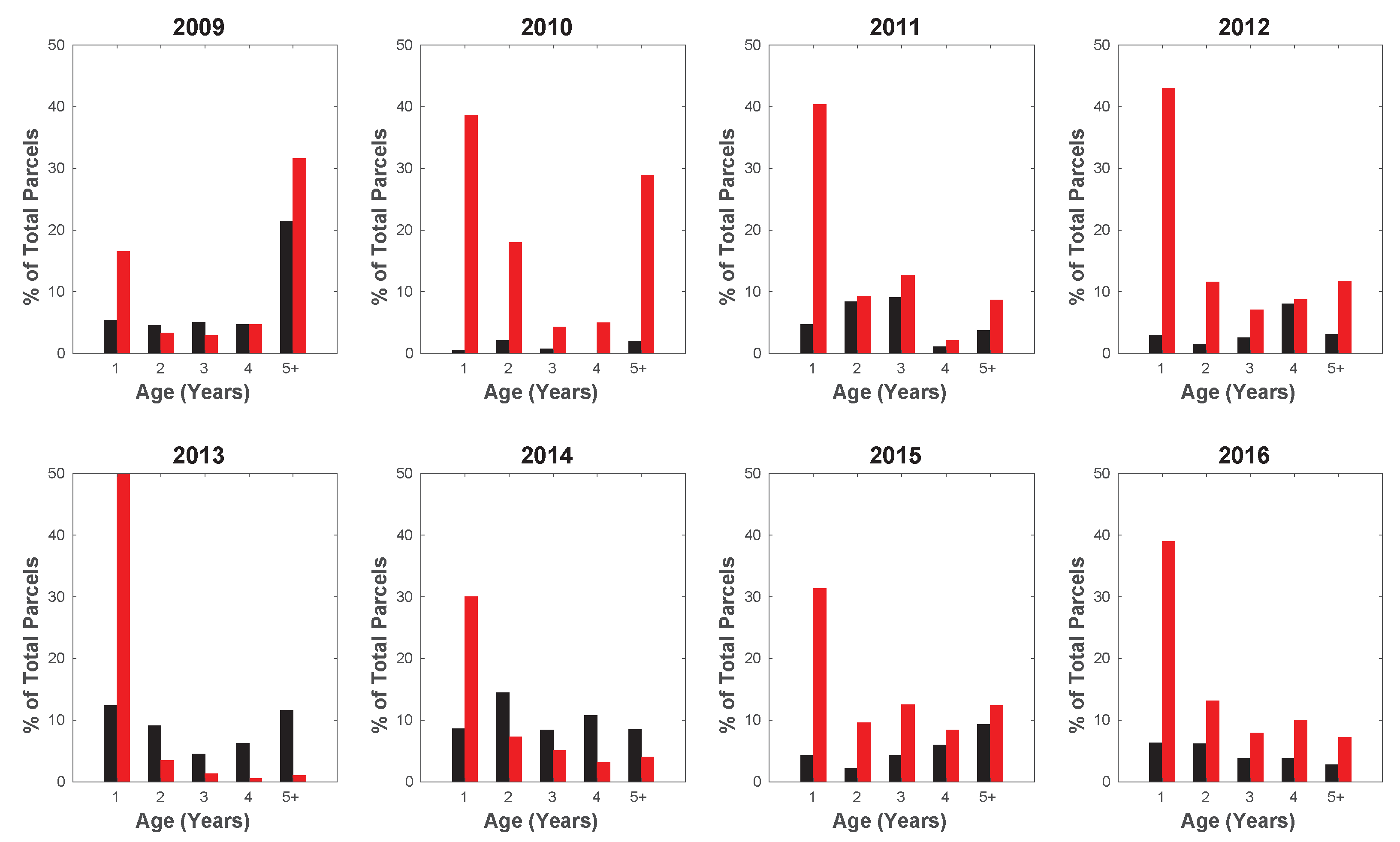 Remotesensing 10 00267 g004 Remotesensing 10 00267 g004