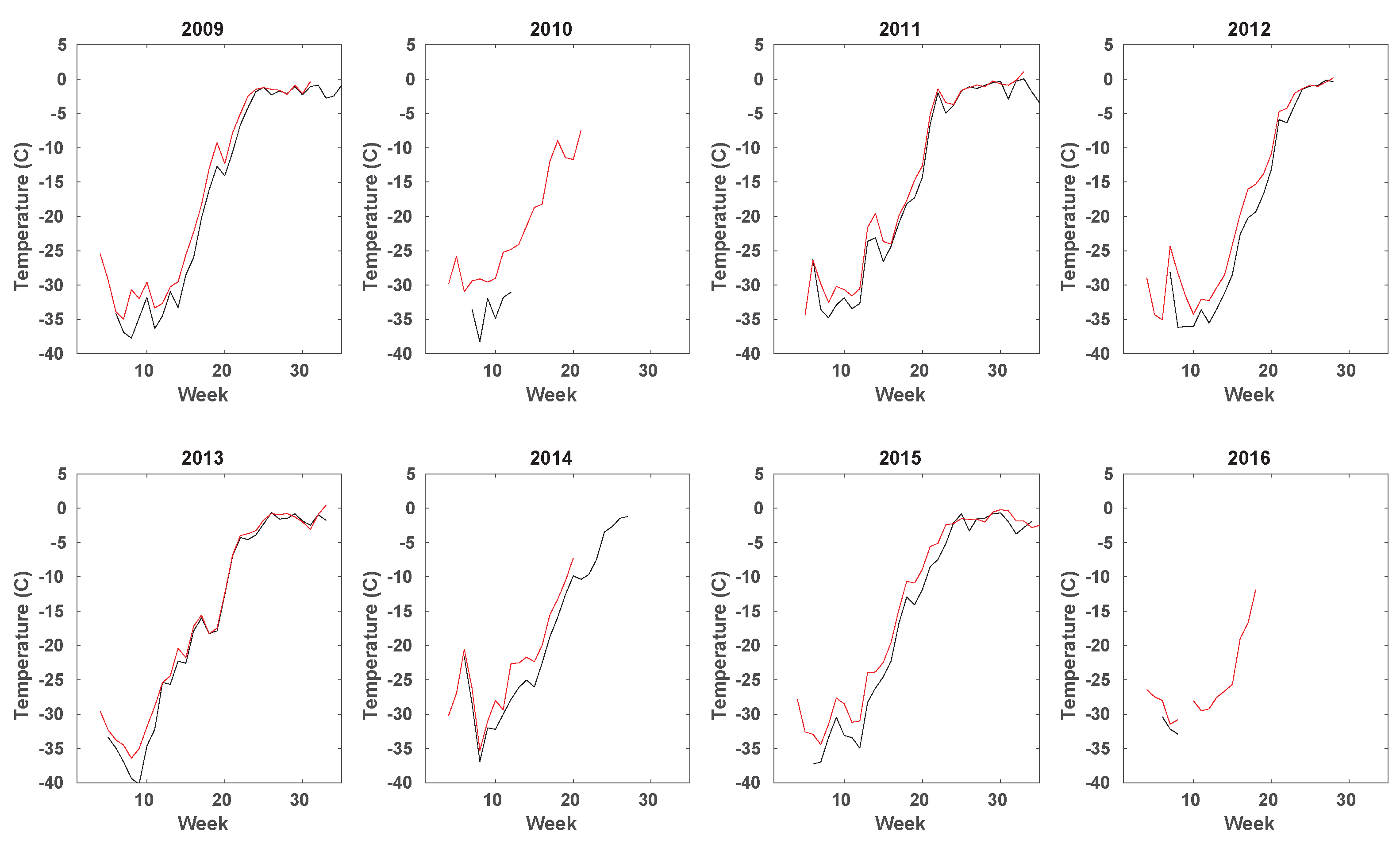 Remotesensing 10 00267 g005 Remotesensing 10 00267 g005
