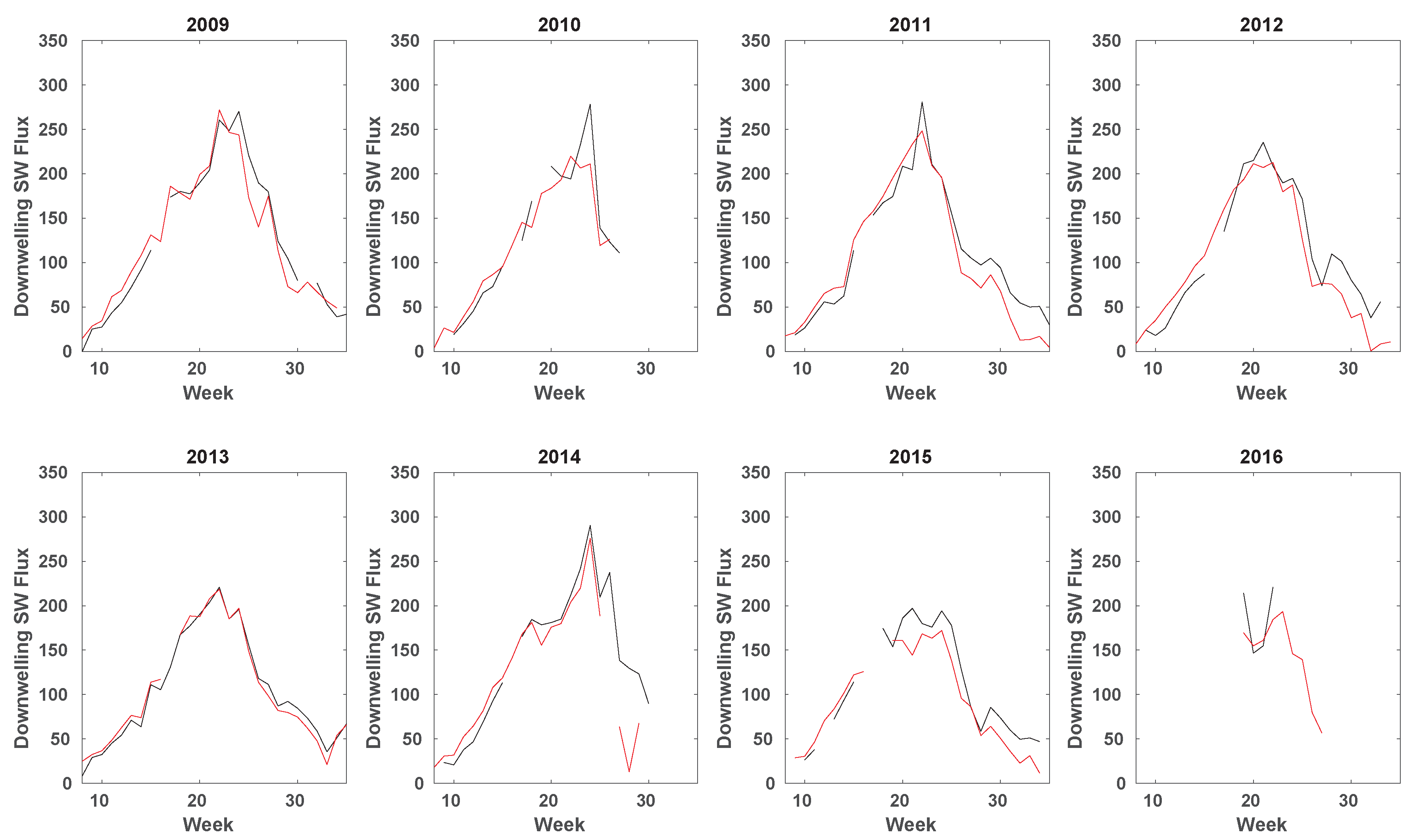 Remotesensing 10 00267 g008 Remotesensing 10 00267 g008