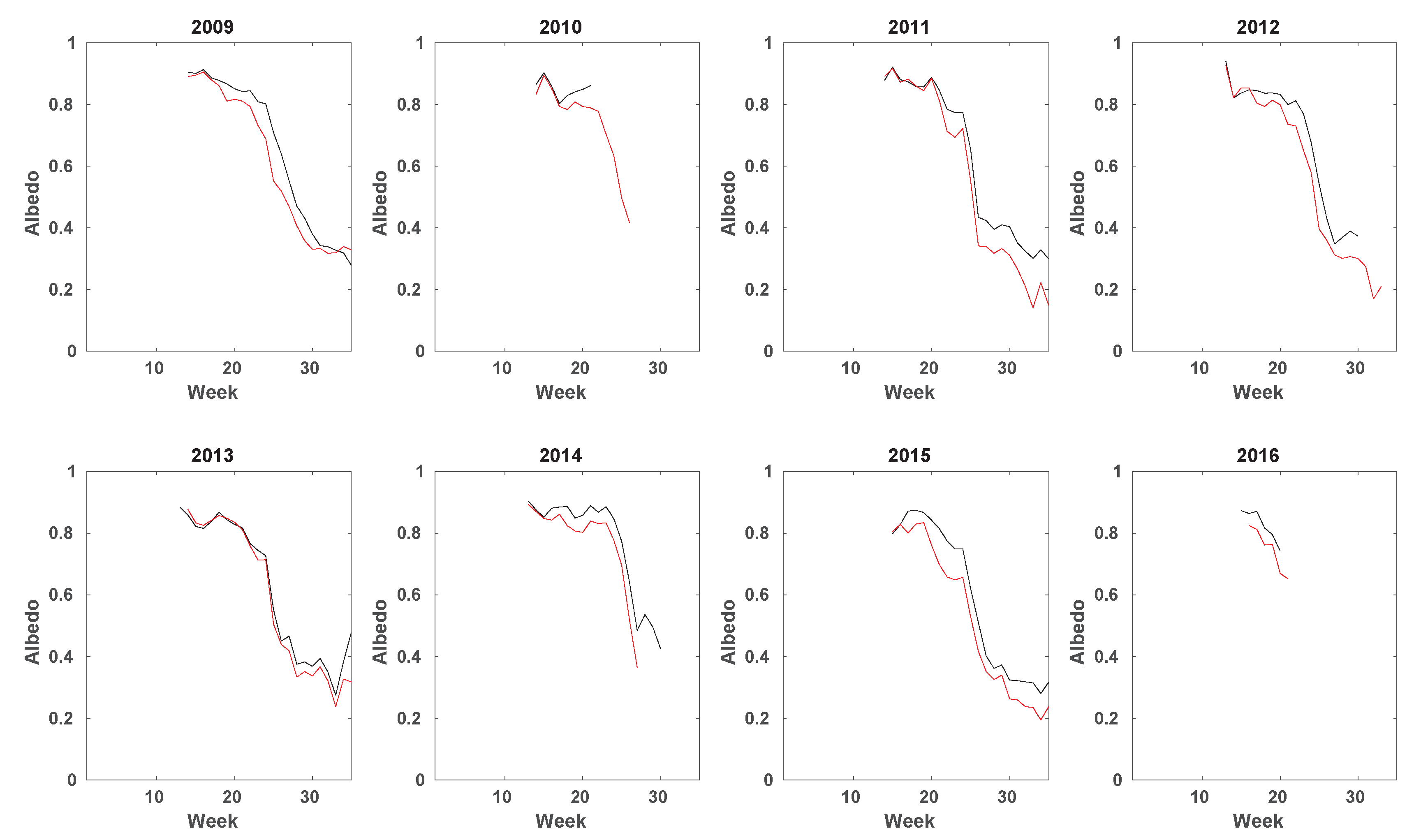 Remotesensing 10 00267 g010 Remotesensing 10 00267 g010