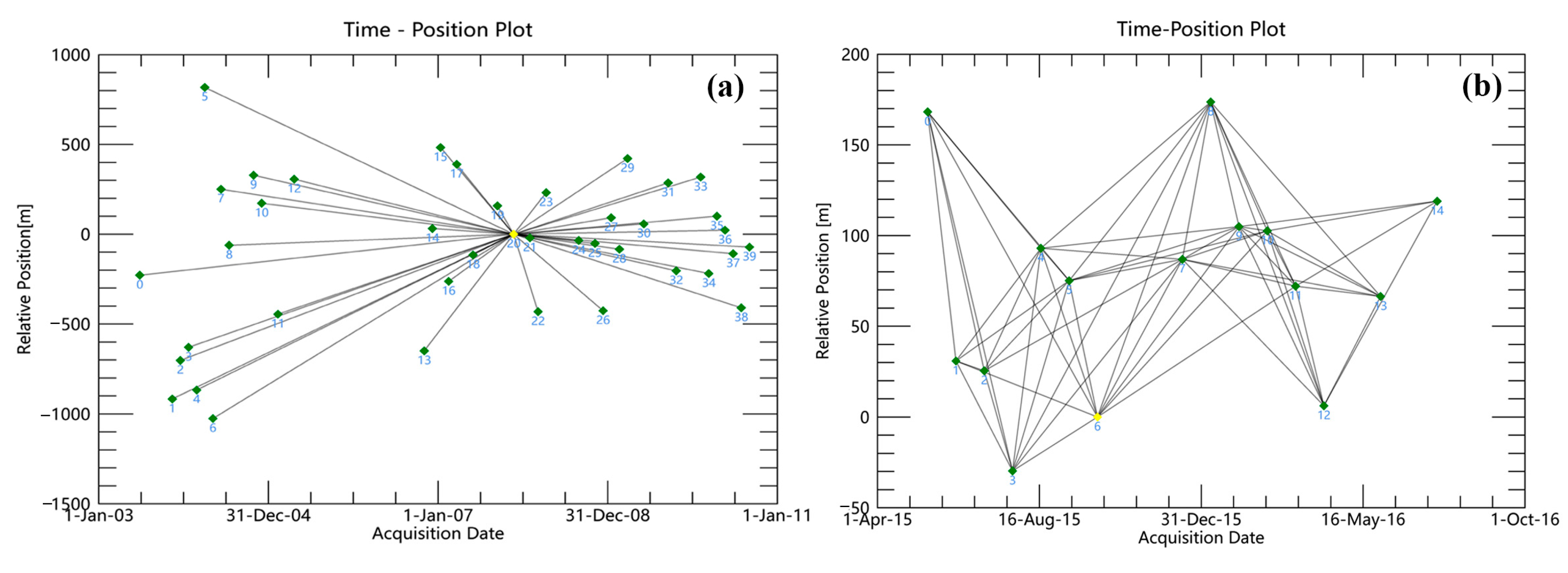 Remotesensing 10 00270 g003 Remotesensing 10 00270 g003